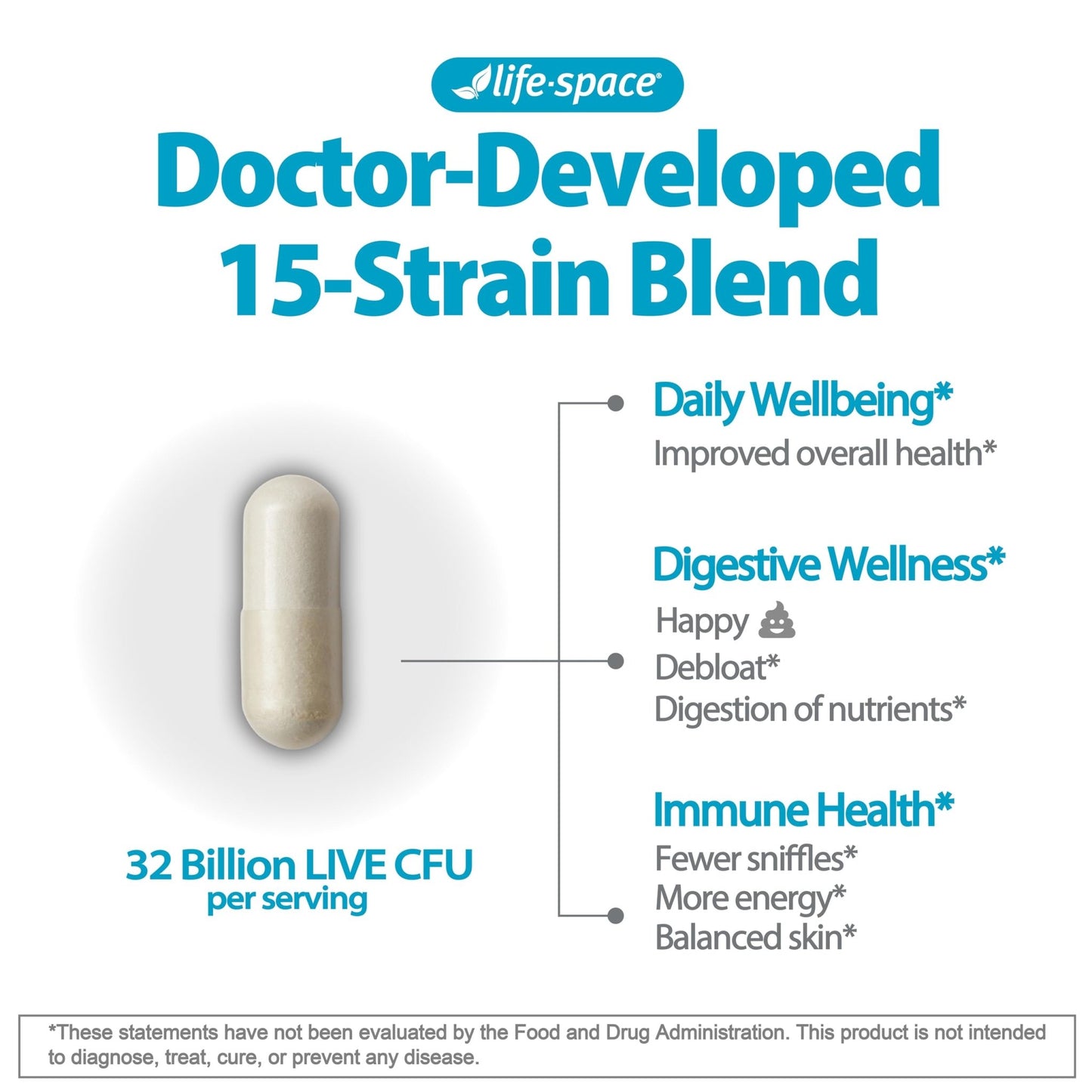 Life-Space Premium Broad Spectrum Probiotics, 2 Month Serving, 32 Billion CFU & 15 Diverse Strains, Formulated for Daily Digestive Health & Immune Health, - dailyvitalstore