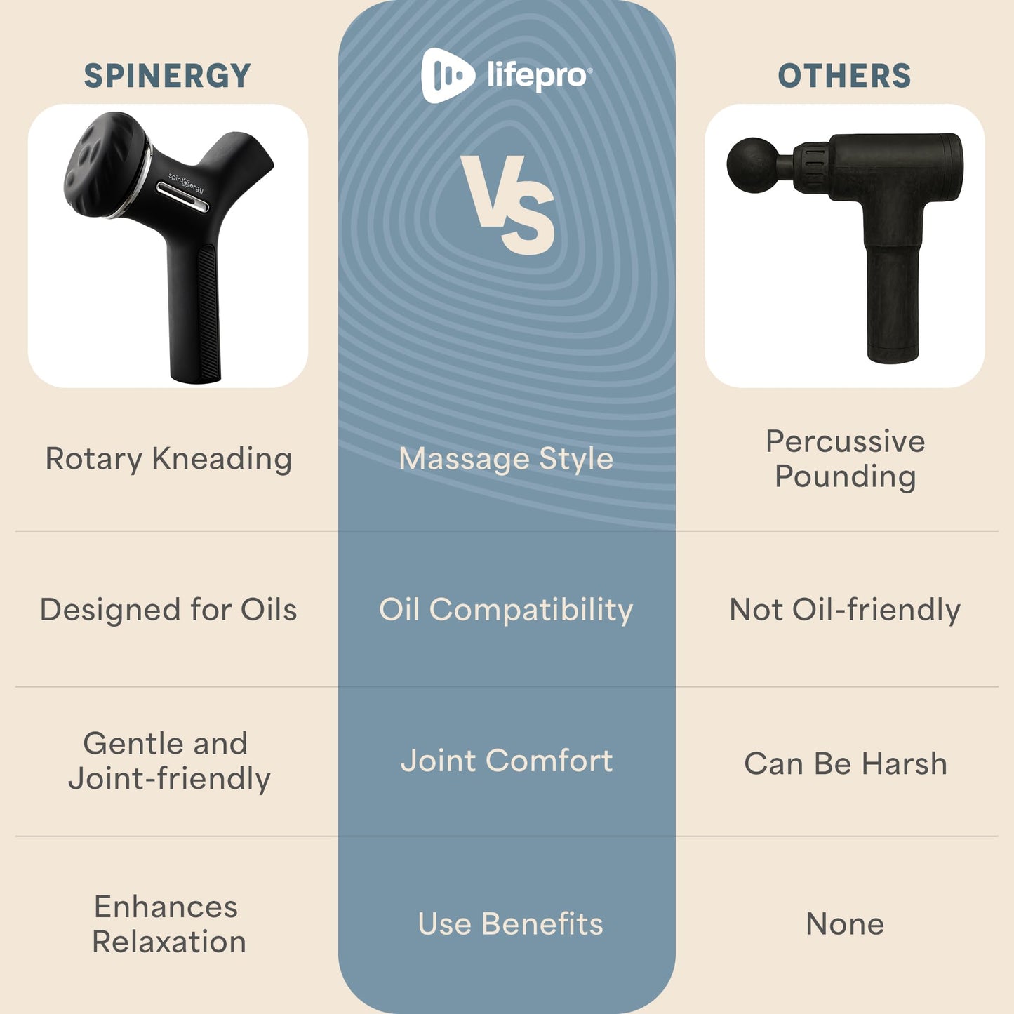 LifePro Lymphatic Drainage Massager – Handheld Cellulite Massager for Legs, Thighs, Neck & More – Spinergy Body Sculpting Massage Gun with Vibration for Muscle Recovery & Relaxation – Quiet & Portable - dailyvitalstore