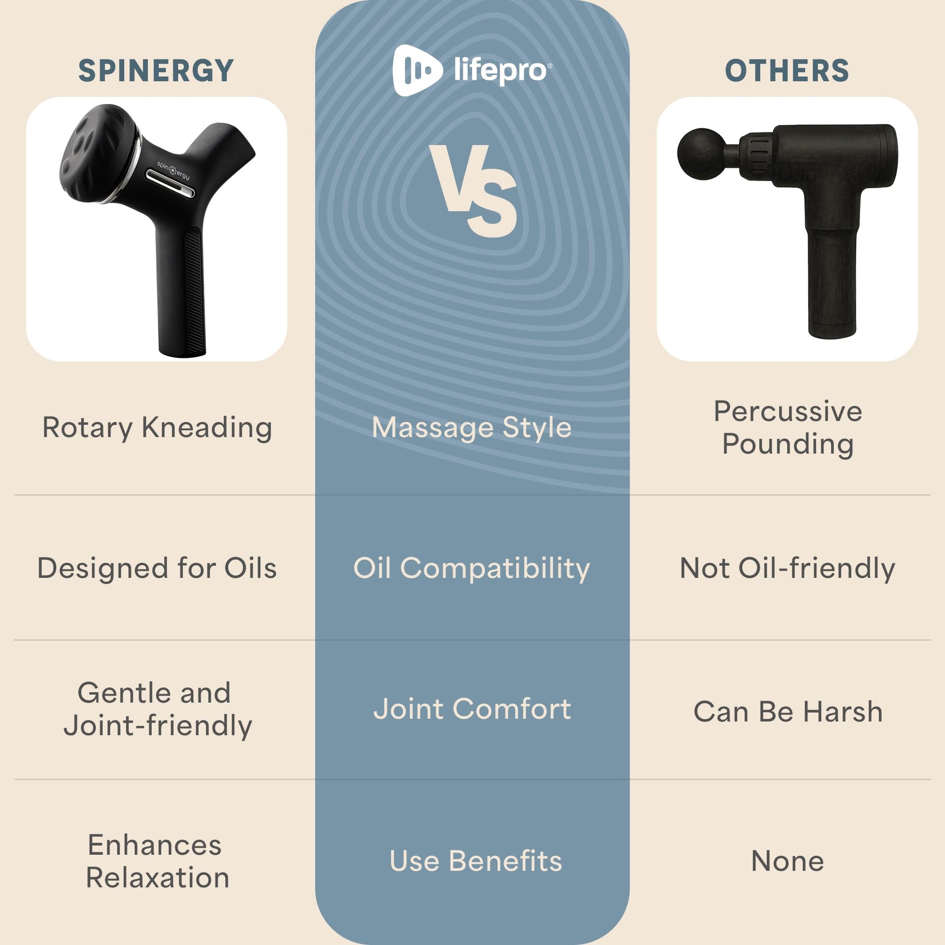 LifePro Lymphatic Drainage Massager – Handheld Cellulite Massager for Legs, Thighs, Neck & More – Spinergy Body Sculpting Massage Gun with Vibration for Muscle Recovery & Relaxation – Quiet & Portable - dailyvitalstore