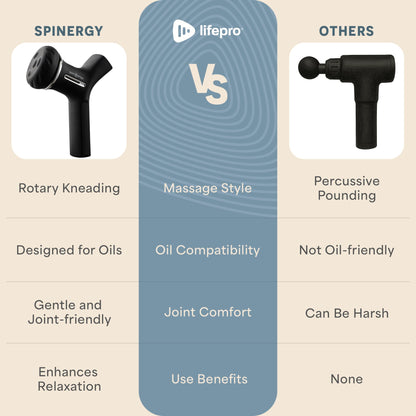LifePro Lymphatic Drainage Massager – Handheld Cellulite Massager for Legs, Thighs, Neck & More – Spinergy Body Sculpting Massage Gun with Vibration for Muscle Recovery & Relaxation – Quiet & Portable - dailyvitalstore