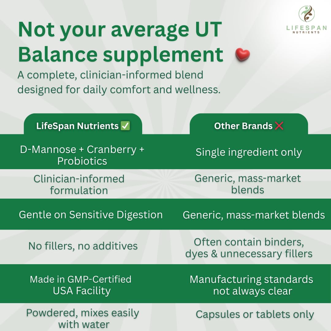 LifeSpan Nutrients D Mannose with Cranberry and Probiotics Powder Supports Urinary Tract and Bladder Health Easy Mix Drink Vegan Gluten Free 30 Servings - dailyvitalstore