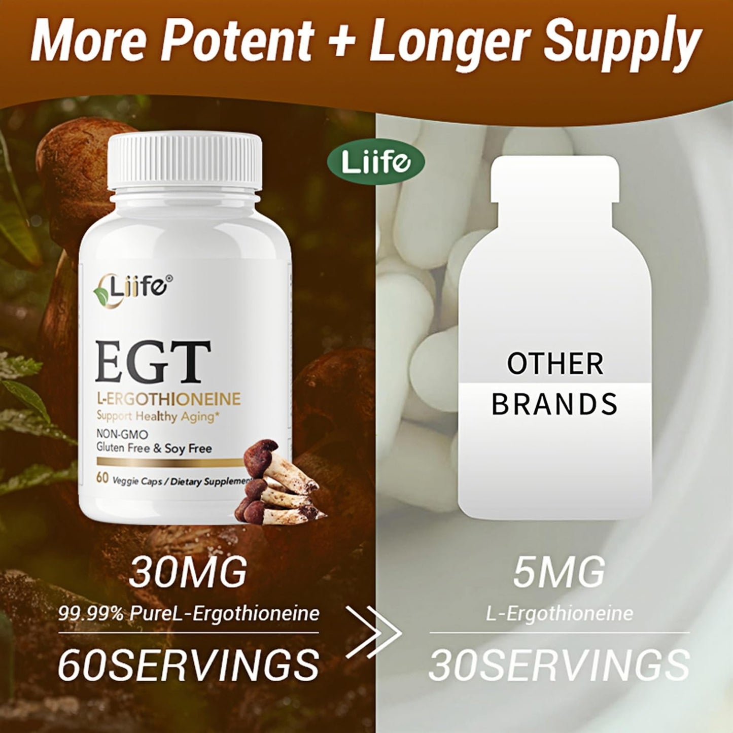 LIIFE L-Ergothioneine Supplement (EGT) 30mg,Compound Antioxidant Supplement (May Support Longevity and Healthy Aging) Promotes Skin Health，60 Capsules，Non-GMO, Gluten Free, Vegan Safe - dailyvitalstore