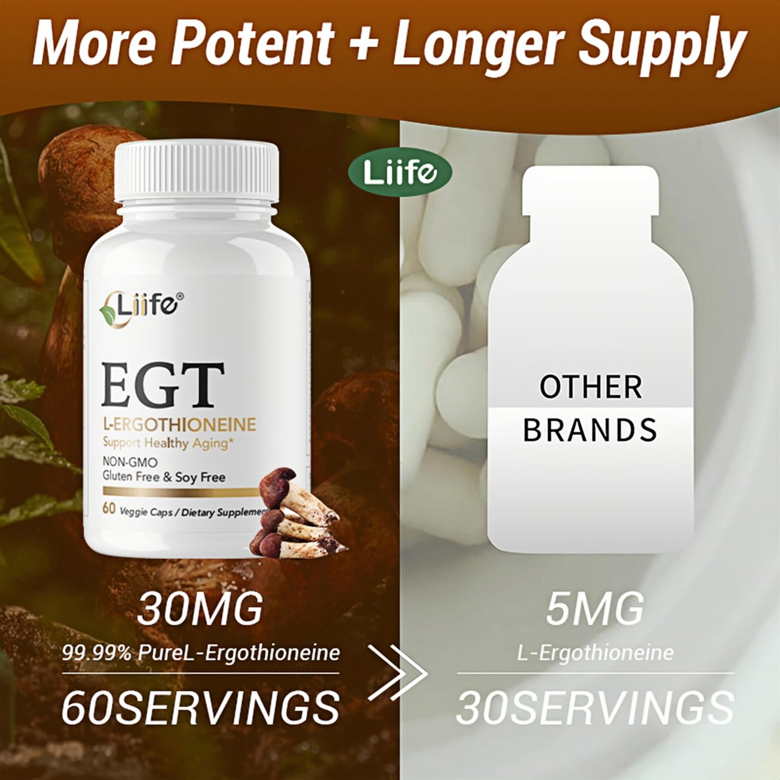 LIIFE L-Ergothioneine Supplement (EGT) 30mg,Compound Antioxidant Supplement (May Support Longevity and Healthy Aging) Promotes Skin Health，60 Capsules，Non-GMO, Gluten Free, Vegan Safe - dailyvitalstore