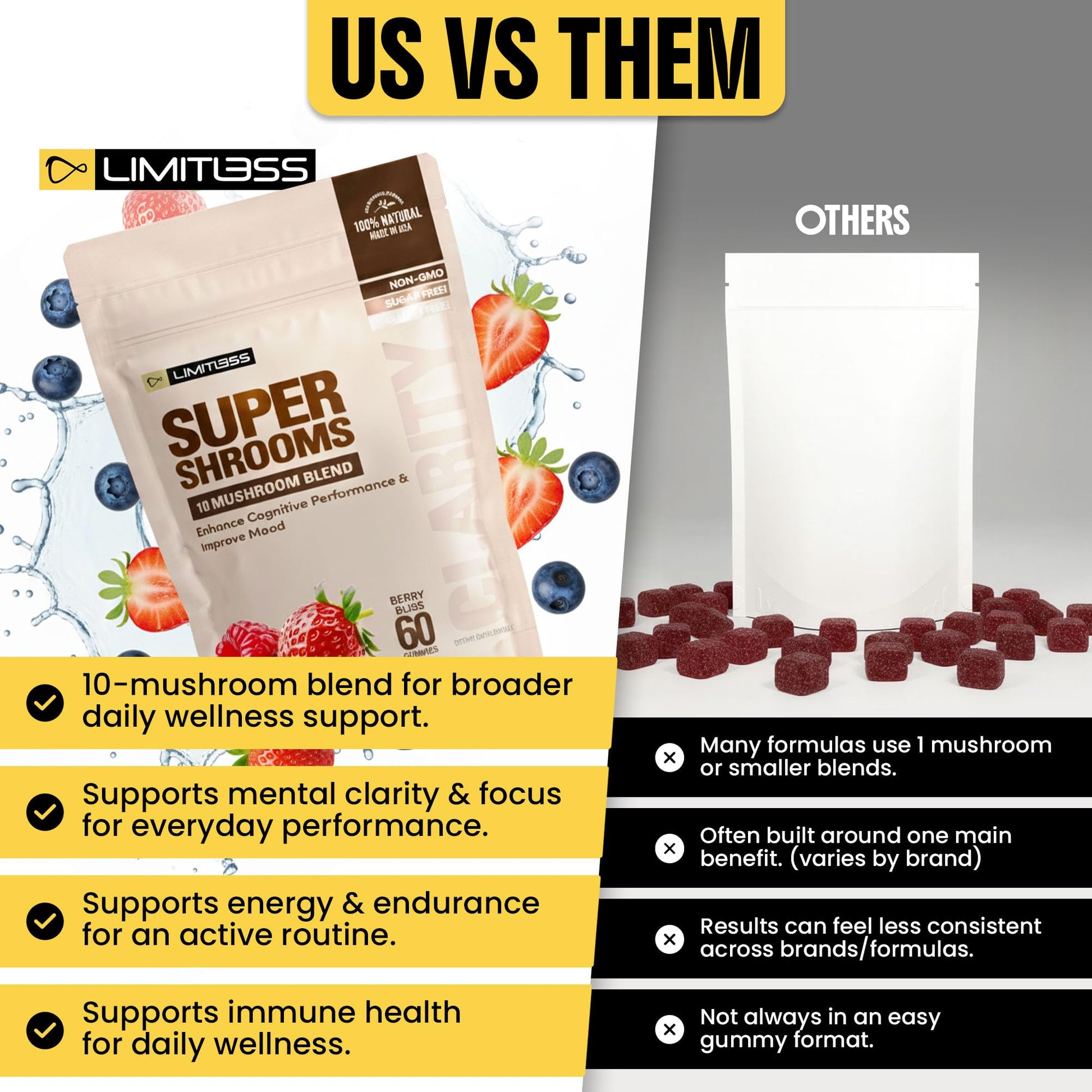 Limitless Supershrooms Smart Focus Gummies - 30 Day Supply - dailyvitalstore