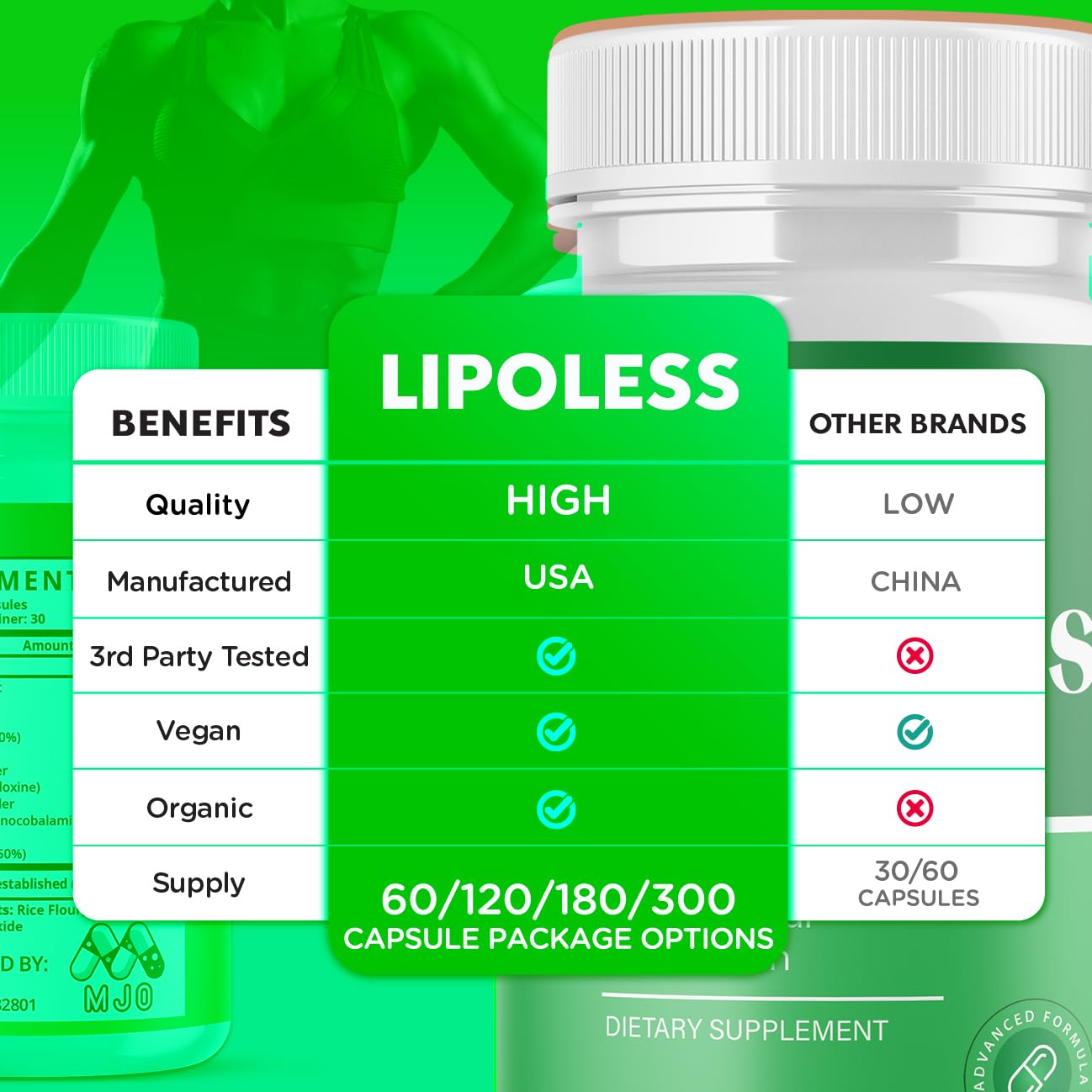 LipoLess Capsules, Official Lipo Less Supplement Pills with All Natural Ingredients, Advanced Formula for Optimal Health & Wellness Support with Premium Vitamins for Active Women & Men (60 Capsules) - dailyvitalstore
