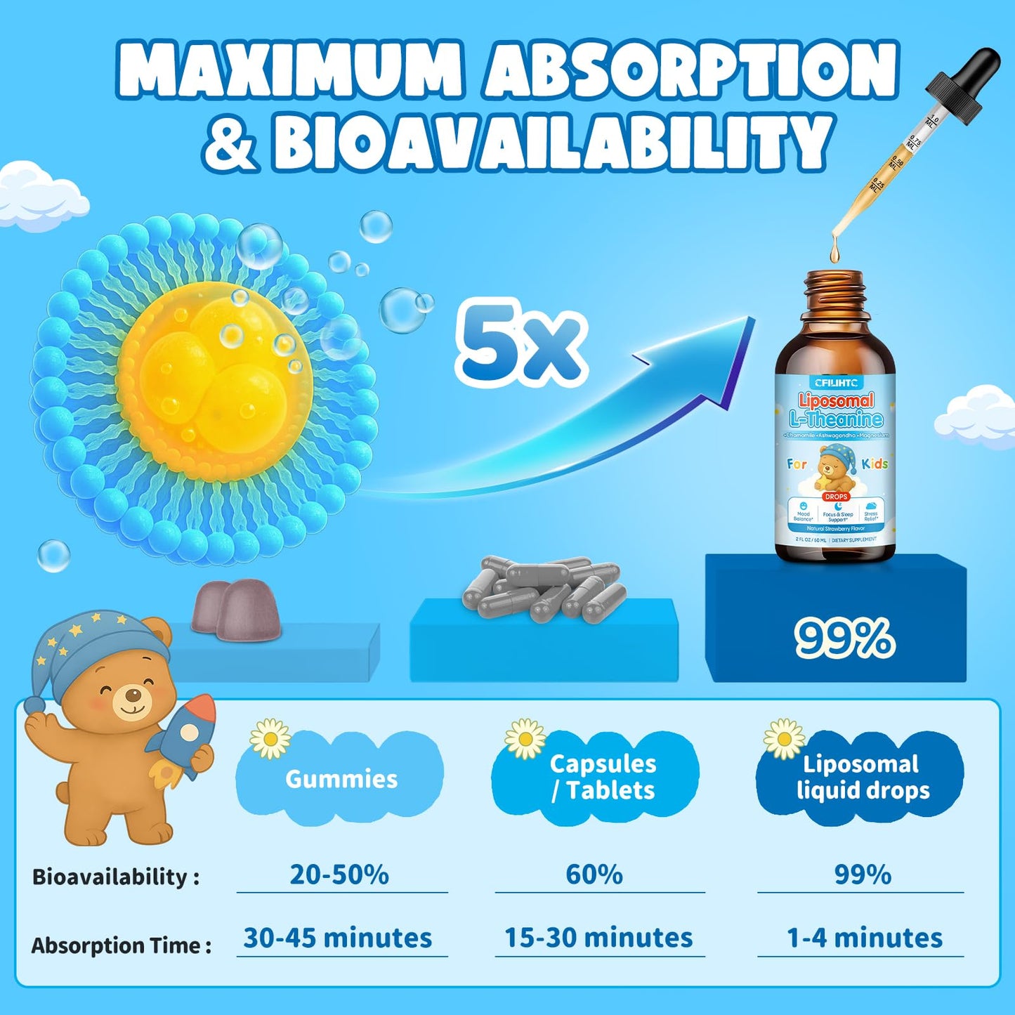 Liposomal L-Theanine Drops for Kids & Adults – Liquid L-Theanine Supplement with Magnesium Glycinate, Ashwagandha, Chamomile, Vitamin B6 & D3 – Supports Calm, Focus & Restful Sleep – Strawberry Flavor - dailyvitalstore
