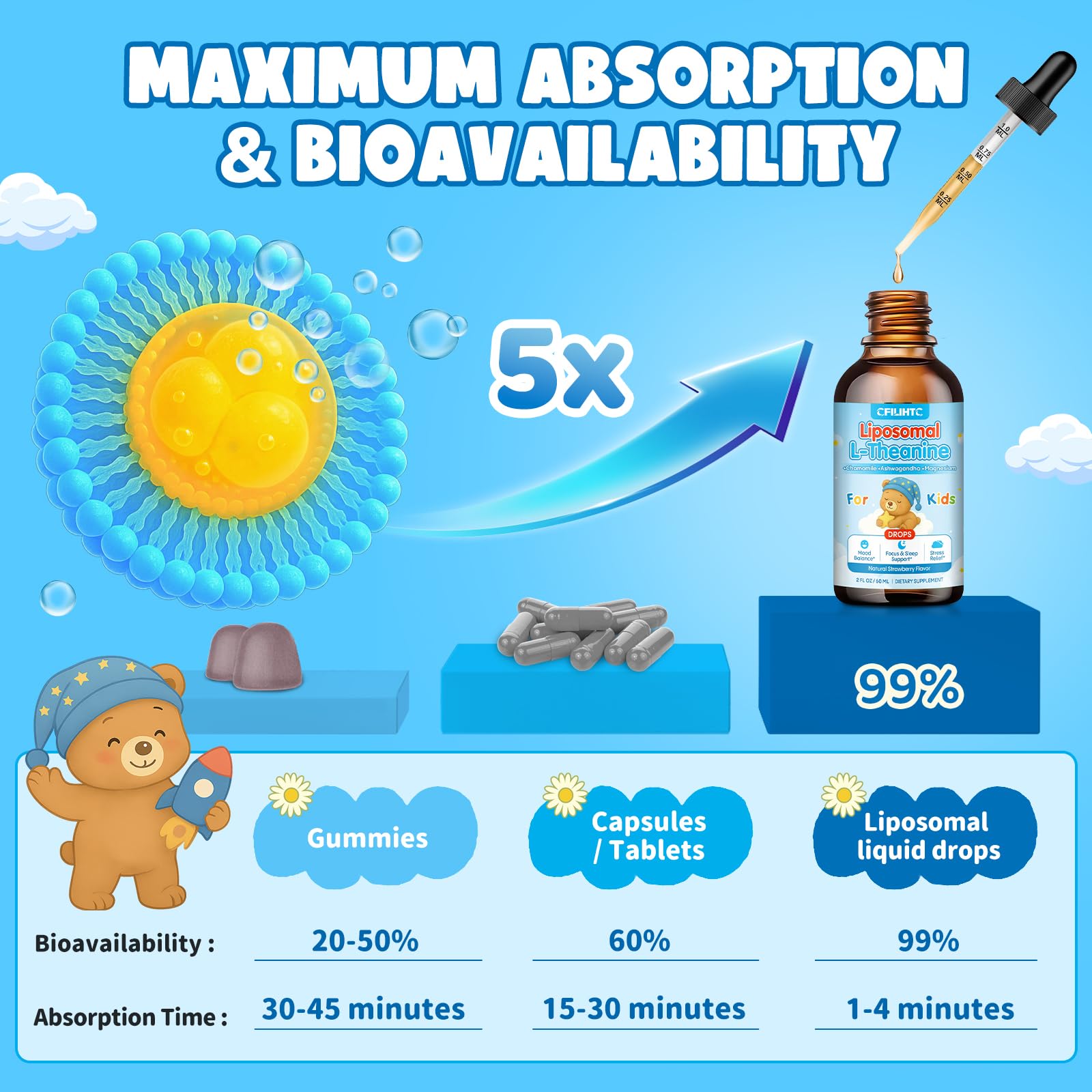 Liposomal L-Theanine Drops for Kids & Adults – Liquid L-Theanine Supplement with Magnesium Glycinate, Ashwagandha, Chamomile, Vitamin B6 & D3 – Supports Calm, Focus & Restful Sleep – Strawberry Flavor - dailyvitalstore