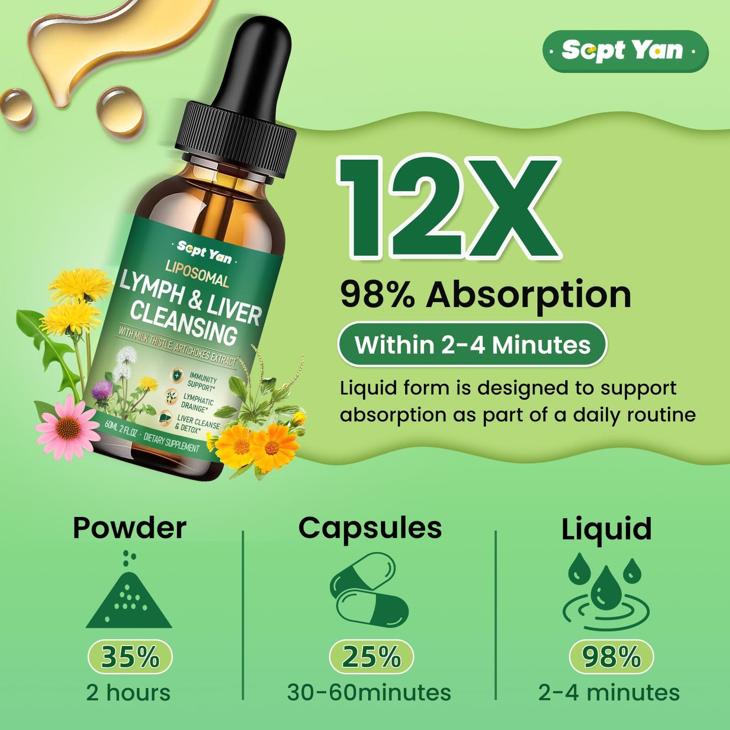 Liposomal Lymphatic Drainage Drops - Lymphatic Drainage Supplements with Milk Thistle, Burdock Root for Women & Men | Supports Liver Cleanse, Detox & Repair | Lymph - Liver Cleanse Health | 2 Fl Oz - dailyvitalstore