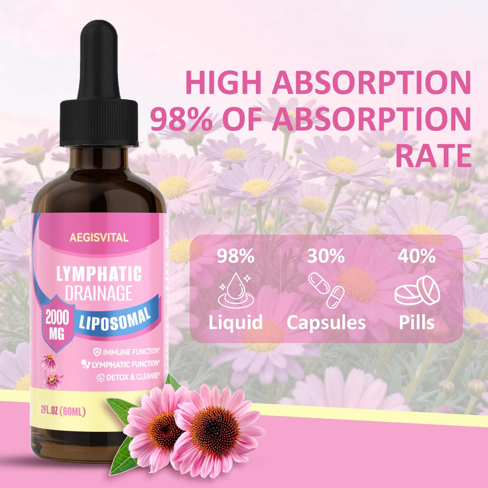 Liposomal Lymphatic Drainage Drops, Lymphatic Support with Echinacea, Dandelion, Turmeric, Burdock, Elderberry, and Calendula, Lymph System Support & Immune Health - dailyvitalstore