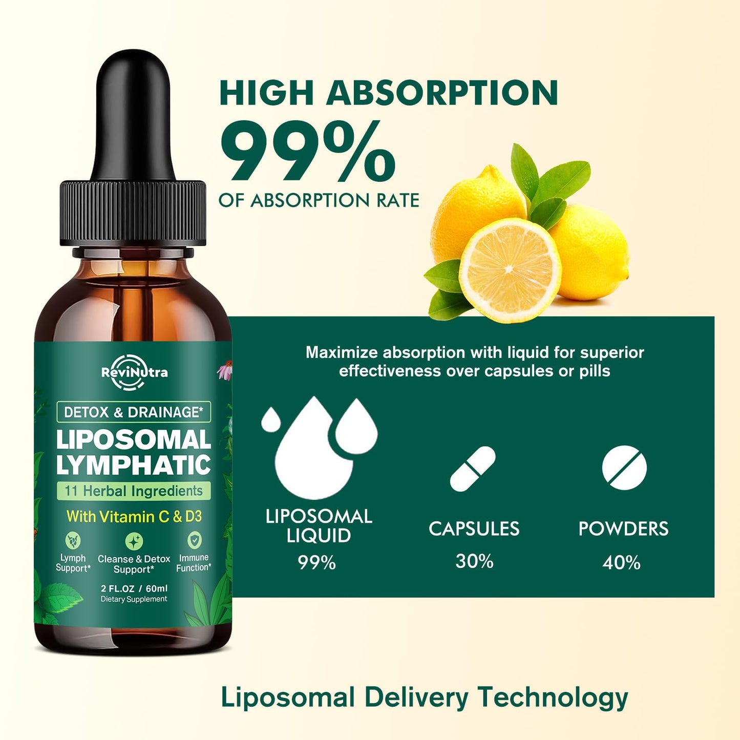 Liposomal Lymphatic Drainage Liquid Drops - Lymphatic Support Supplement with Dandelion Root, Cleavers, Echinacea, Calendula for Immune, Detox Cleanse, Lymph System Support, Lemon Flavor, 2 Fl Oz - dailyvitalstore