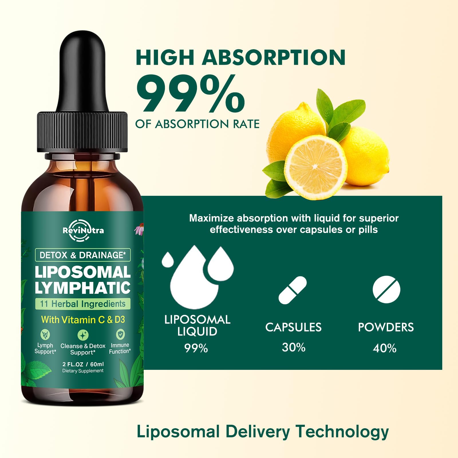 Liposomal Lymphatic Drainage Liquid Drops - Lymphatic Support Supplement with Dandelion Root, Cleavers, Echinacea, Calendula for Immune, Detox Cleanse, Lymph System Support, Lemon Flavor, 2 Fl Oz - dailyvitalstore
