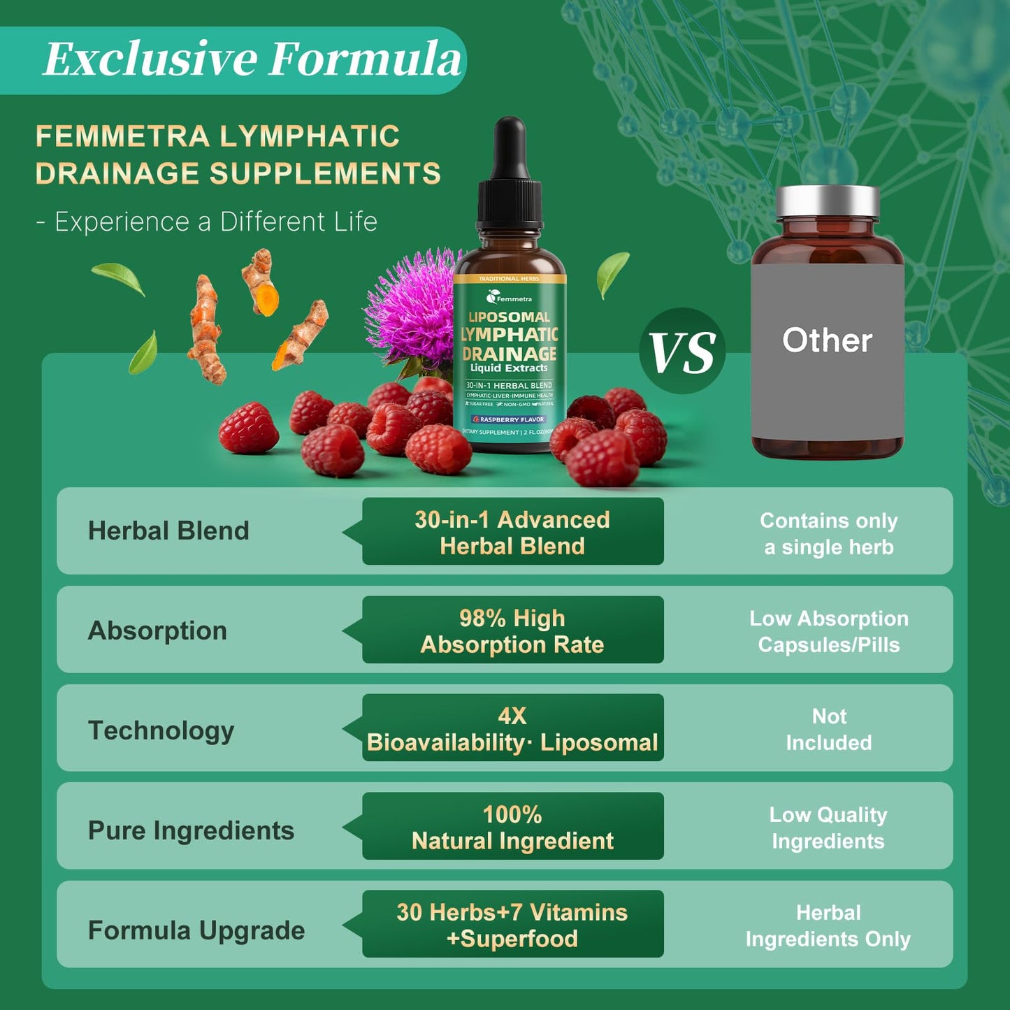 Liposomal Lymphatic Drainage Supplements with 30-in-1 Herbal Blend - Echinacea | Oregano | Milk Thistle - Sugar Free Lymph System Drops - Immune Support, Cleanse & Detox, Raspberry Flavor, 2 fl oz - dailyvitalstore