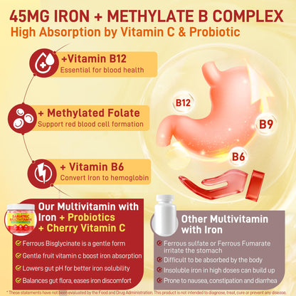 Liposomal Methylated Bariatric Multivitamin Gummies with Iron for Women & Men, High Absorption Multivitamin w/CoQ 10, Probiotic, Digestive Enzymes Support Gastric Bypass & Sleeve Recover, Energy,1Pack - dailyvitalstore
