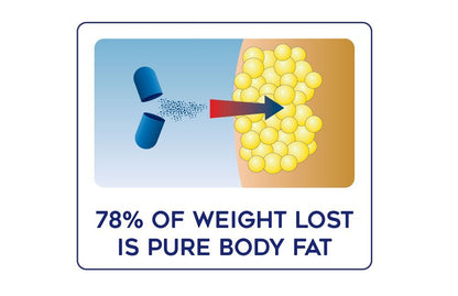 Lipozene MEGA Bottle - 120 Capsules, Making it Our Largest Size Available - Appetite Suppressant - dailyvitalstore