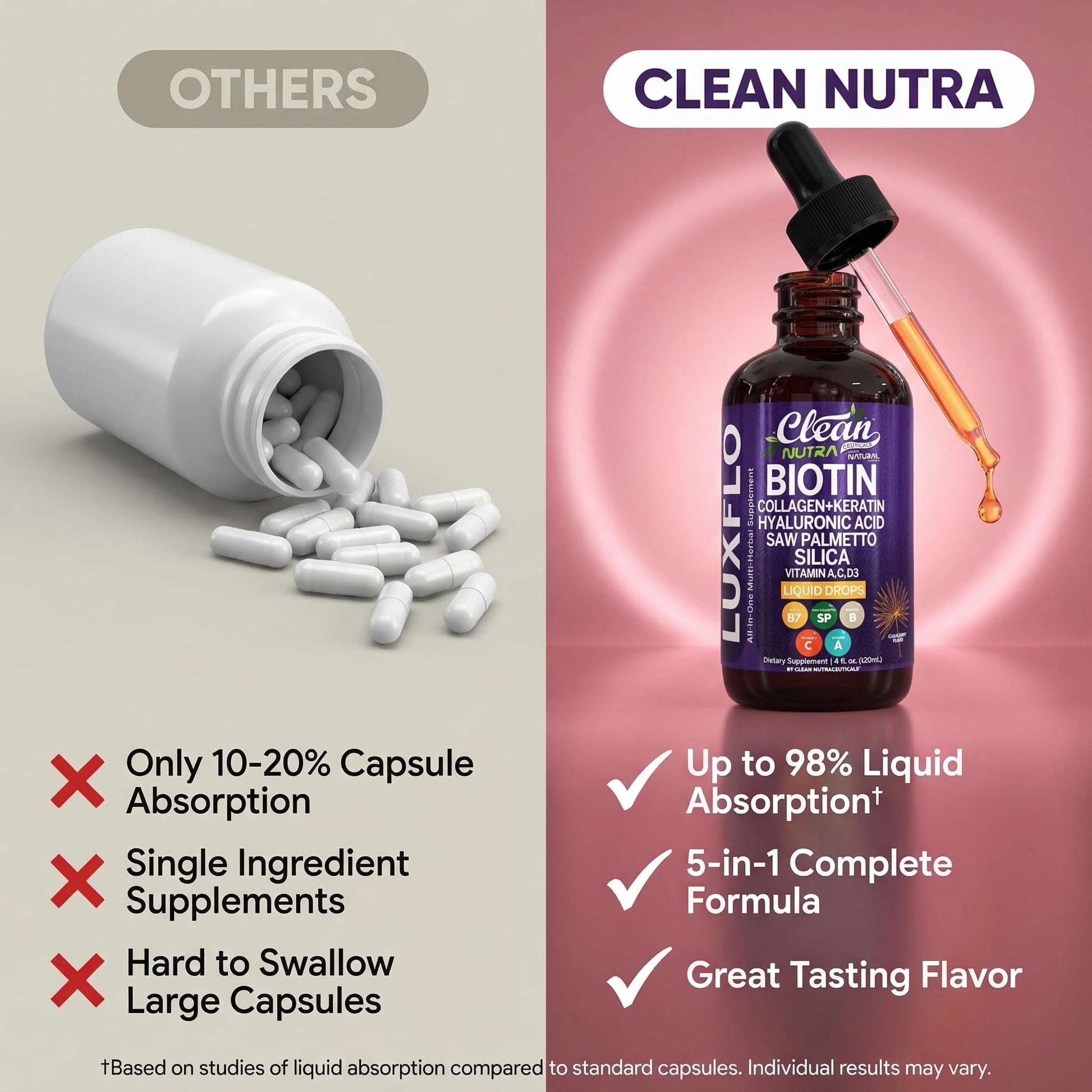 Liquid Biotin & Collagen Keratin Hyaluronic Acid Saw Palmetto Drops Vitamins for Hair Growth Support Silica Vitamin A C D Bamboo Turmeric Zinc Folate Magnesium Horsetail LuxFlo By Clean Nutra - dailyvitalstore