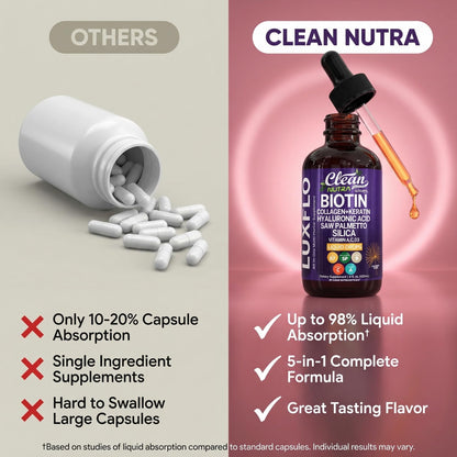 Liquid Biotin & Collagen Keratin Hyaluronic Acid Saw Palmetto Drops Vitamins for Hair Growth Support Silica Vitamin A C D Bamboo Turmeric Zinc Folate Magnesium Horsetail LuxFlo By Clean Nutra - dailyvitalstore