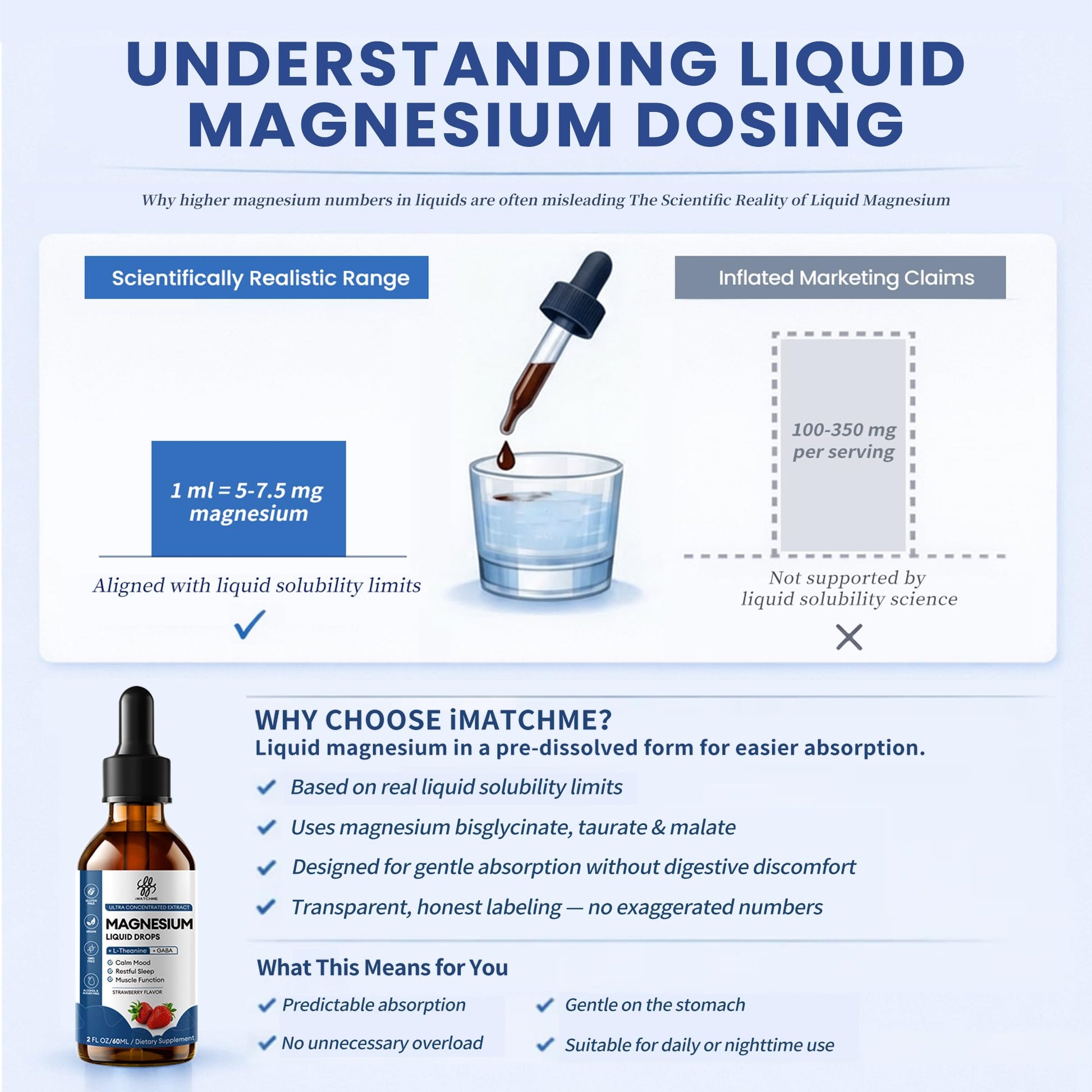 Liquid Magnesium Glycinate Drops for Nighttime Sleep & Calm Support, Triple Chelated Magnesium Complex with L-Theanine & GABA, Pre-Dissolved Liquid for Gentle Absorption, Strawberry Flavor, 2 Fl Oz - dailyvitalstore