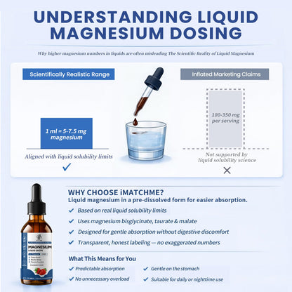 Liquid Magnesium Glycinate Drops for Nighttime Sleep & Calm Support, Triple Chelated Magnesium Complex with L-Theanine & GABA, Pre-Dissolved Liquid for Gentle Absorption, Strawberry Flavor, 2 Fl Oz - dailyvitalstore
