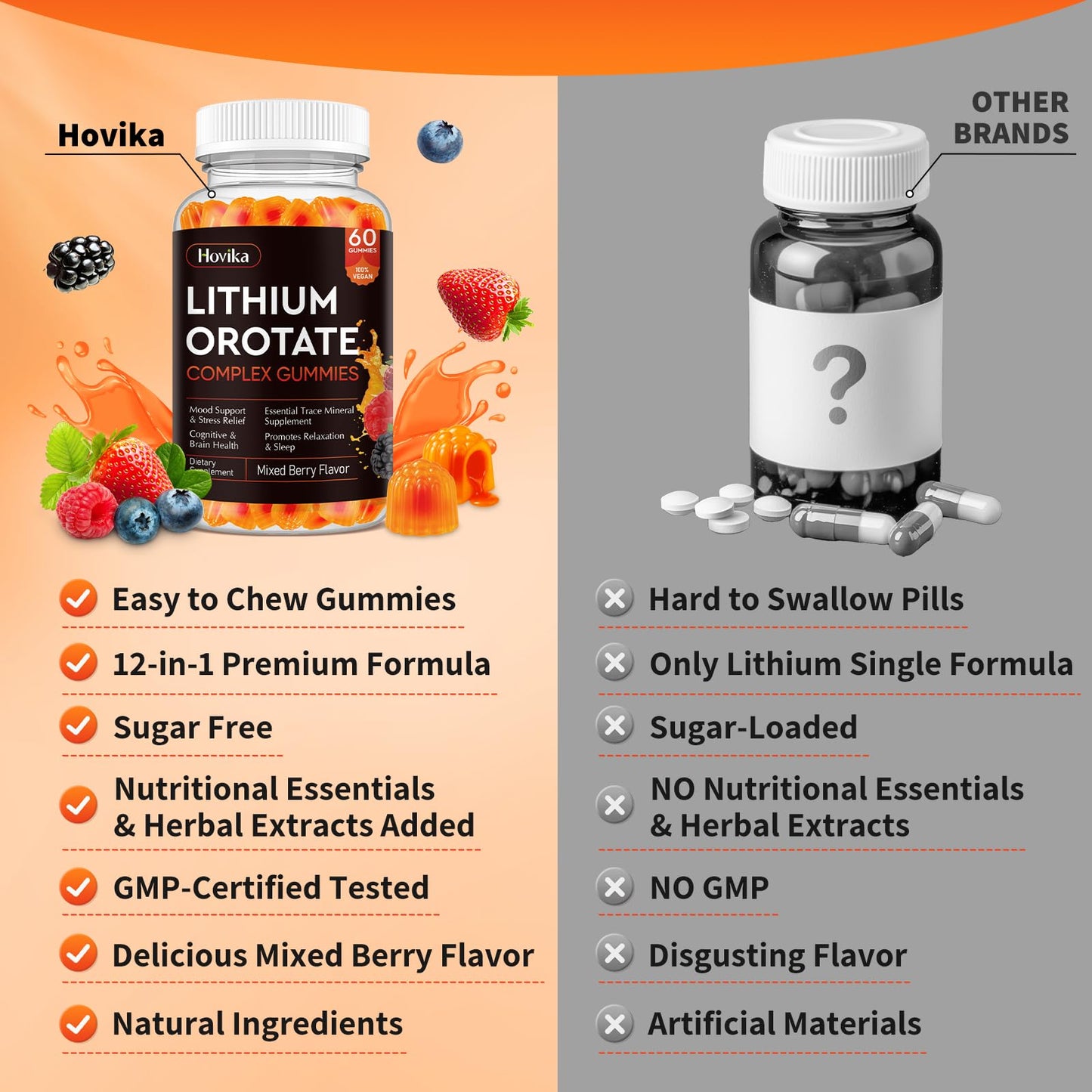 Lithium Orotate 5mg 10mg Gummies Lithium Supplements with Vitamin B, Magnesium & Selenium for Mood Support, Stress Relief, Brain Health, Non-GMO, Vegan, Gluten Free - dailyvitalstore