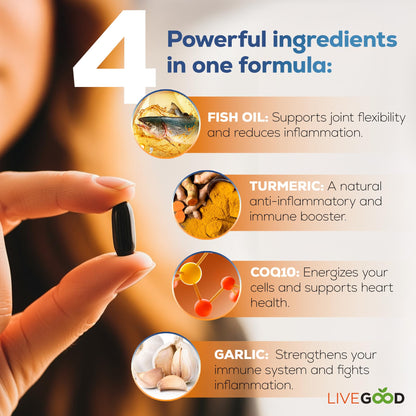 LIVEGOOD™ Factor 4, Omega 3 Fish Oil with EPA & DHA, CoQ10, and Turmeric, Advanced Q10 Coenzyme & CoQ10 Supplements, DHA Supplements for Heart, Joint & Immune Support, Made in USA, 60 Count, - dailyvitalstore