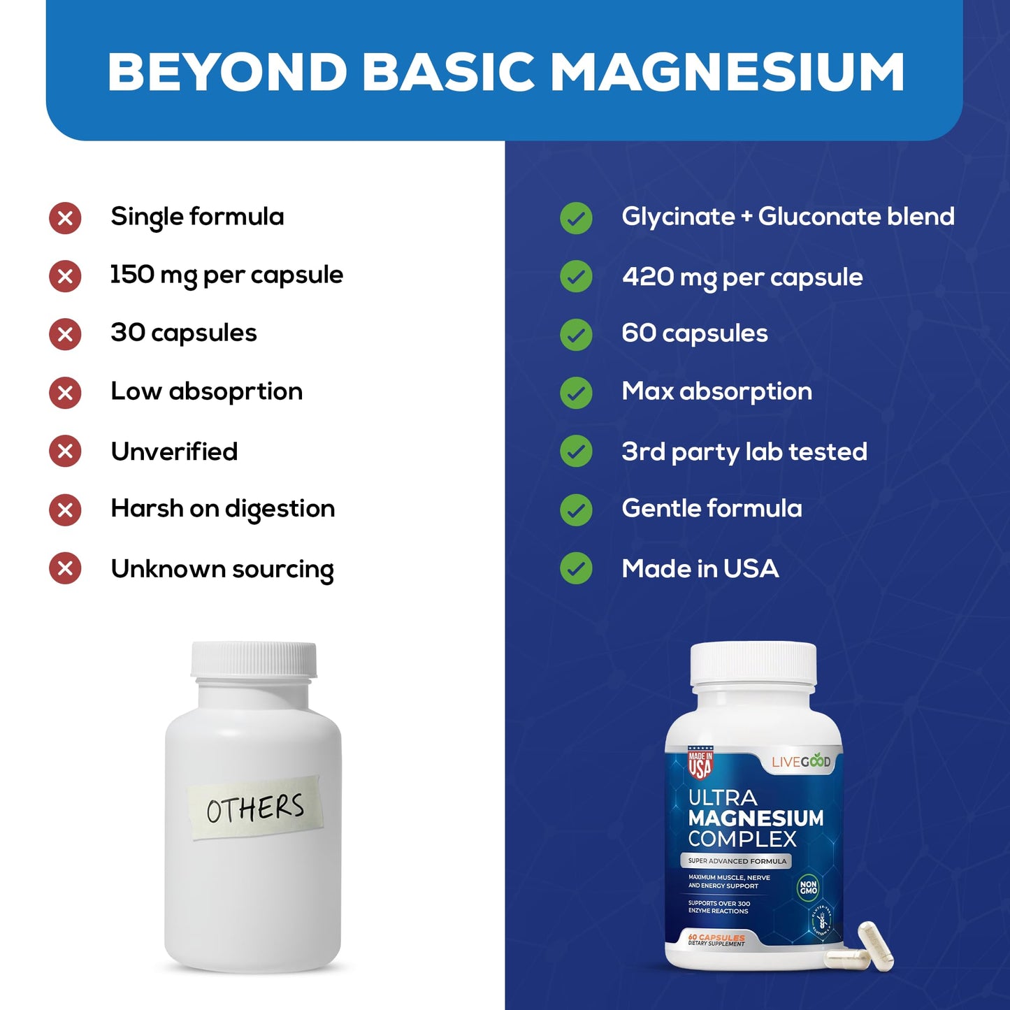 LiveGood™ Ultra Magnesium Complex, Organic Magnesium Glycinate and Gluconate for Muscle Recovery, Nerve Support & Relief – High Absorption Supplement, Vegan, Non-GMO, Made in USA, 60 Capsules - dailyvitalstore