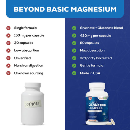 LiveGood™ Ultra Magnesium Complex, Organic Magnesium Glycinate and Gluconate for Muscle Recovery, Nerve Support & Relief – High Absorption Supplement, Vegan, Non-GMO, Made in USA, 60 Capsules - dailyvitalstore