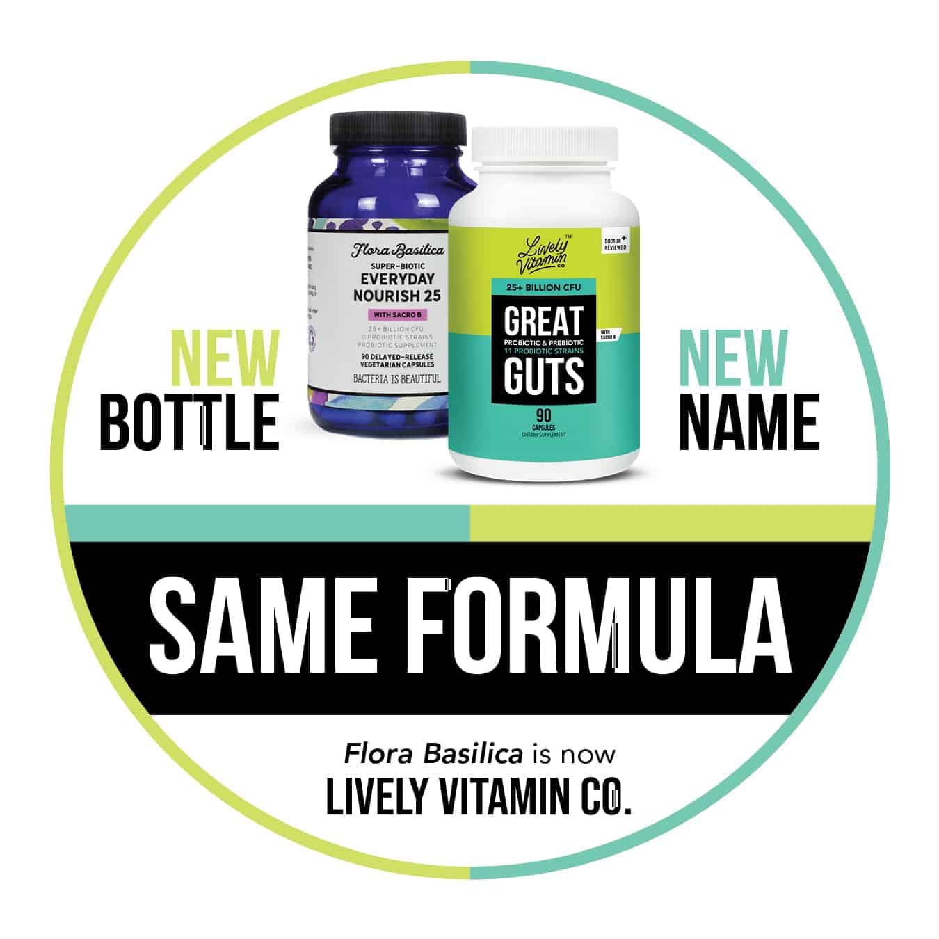LIVELY VITAMIN CO. Great Guts Probiotic - 25 Billion CFU Probiotic - Balance Gut Microbiome, GI Tract, Inflammation, Indigestion, Reflux, Upset Stomach, & Diarrhea - 90 Caps - dailyvitalstore