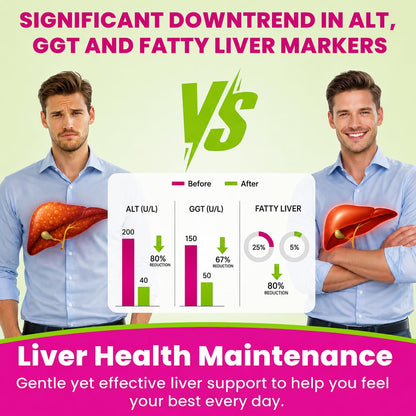 Liver Detox Cleanse & Repair, 2000 mg Milk Thistle Liver Detox, Liver Support Supplement with Glutathione, Dandelion Root, Turmeric & Artichoke, 23-in-1Herbal - dailyvitalstore