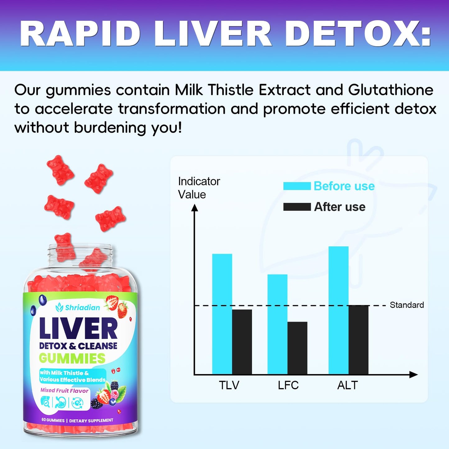 Liver Detox Cleanse & Repair Gummies - 2000mg Milk Thistle Liver Detox Gummies, 23-in-1 Herbal with Dandelion Root, Glutathione & Turmeric- Liver Support - dailyvitalstore