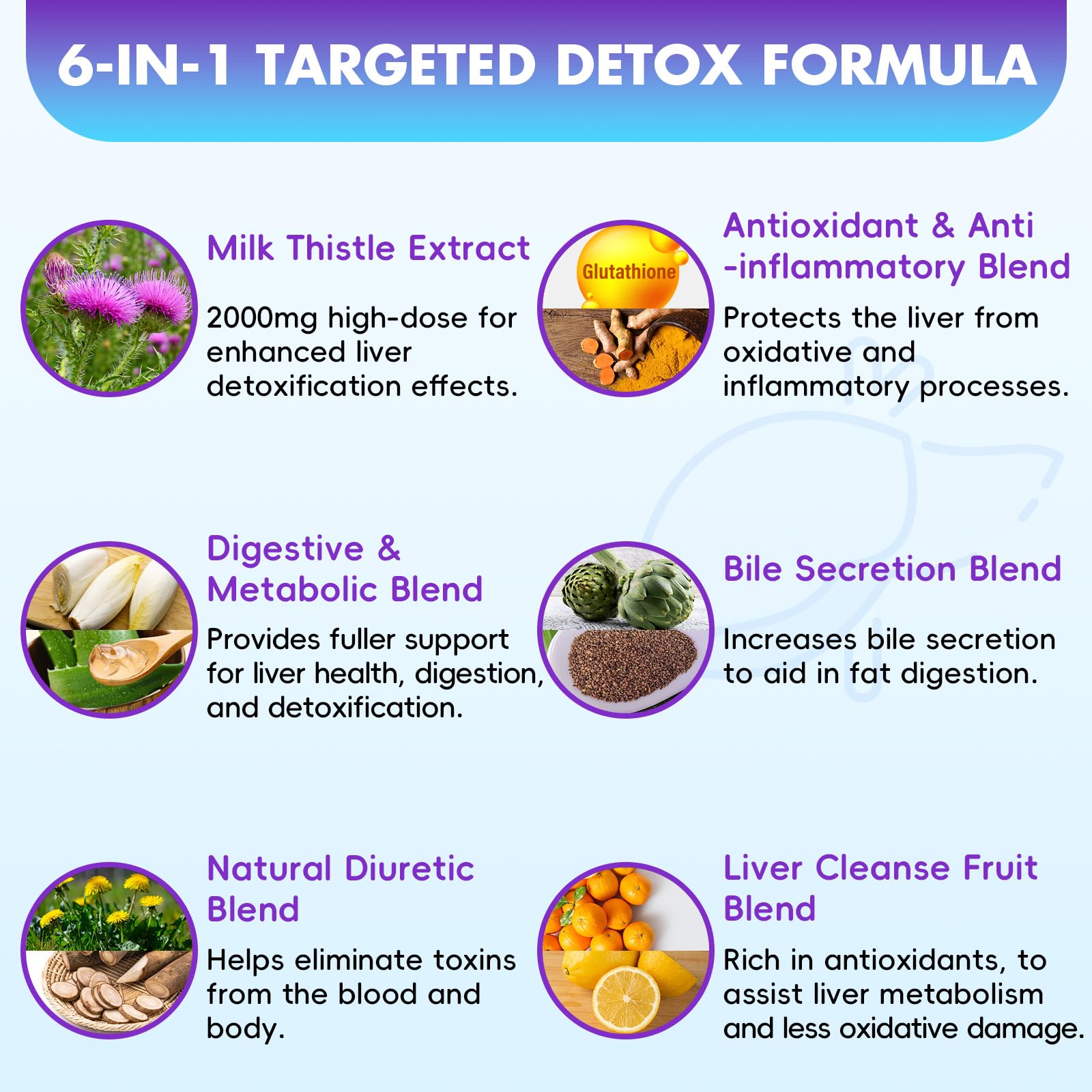 Liver Detox Cleanse & Repair Gummies - 2000mg Milk Thistle Liver Detox Gummies, 23-in-1 Herbal with Dandelion Root, Glutathione & Turmeric- Liver Support - dailyvitalstore