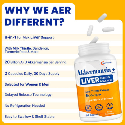 Liver Detoxify Repair & Cleanse, 20 Billion Afu Akkermansia Probiotic with Milk Thistle, Dandelion & Turmeric, 8-in-1 Herbal Formula for Liver Support & Renew, - dailyvitalstore