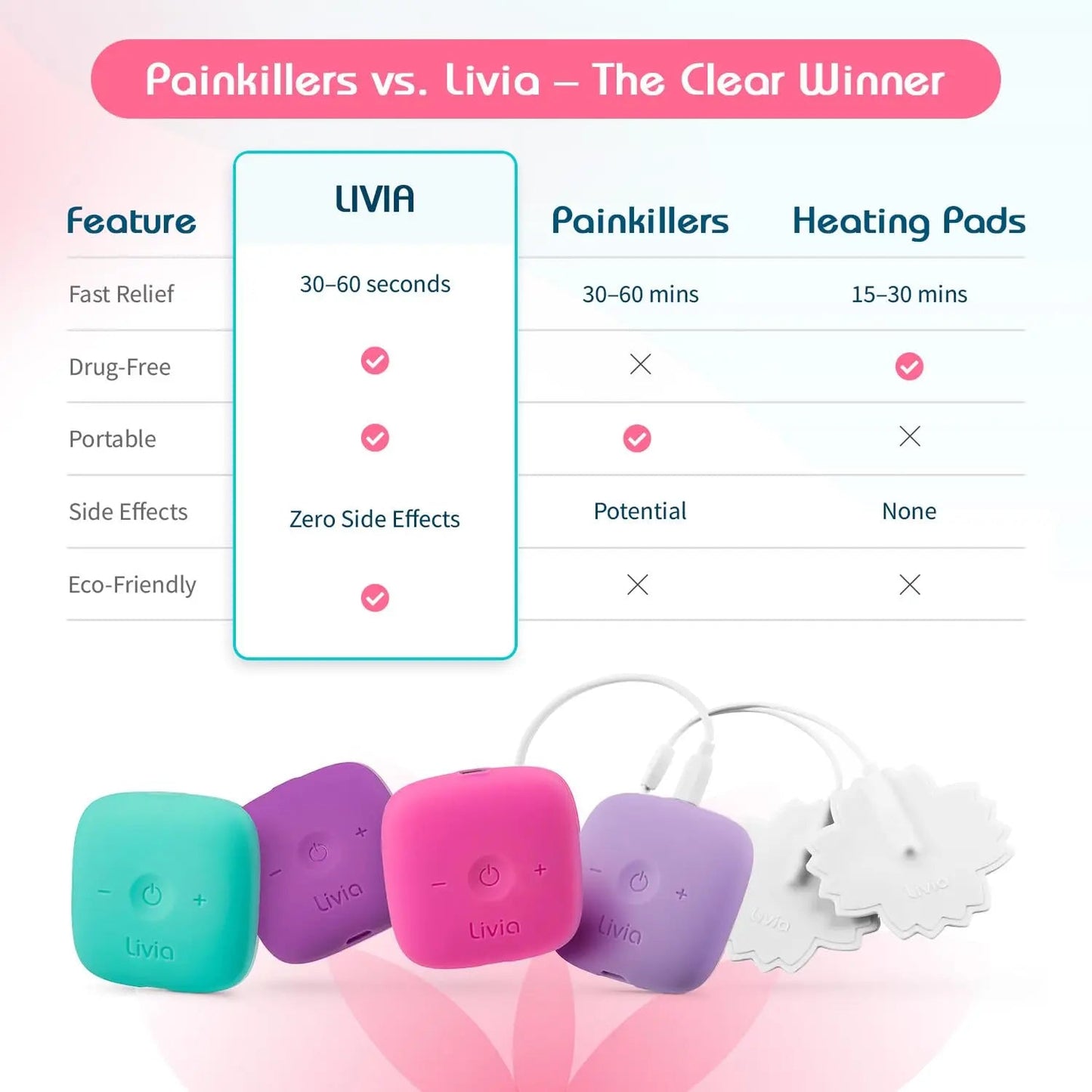 Livia Flower Pads | Electrodes Menstrual Pain Relief Device | Compact, Lightweight, Discreet | Skin-Friendly & Easy to Apply | 1 Set of Electrodes - dailyvitalstore