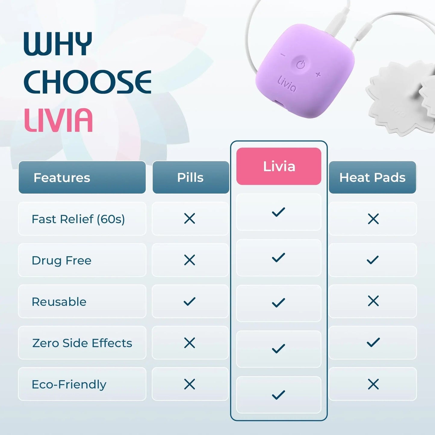 Livia Menstrual Pain Relief Device, Lavender – Off-Switch for Period Pain – Portable & Discreet – Rechargeable, Up to 8 Hours Battery – Complete Kit with Stick-On Pads – The Go-to Travel Partner - dailyvitalstore
