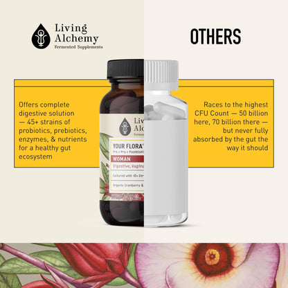 Living Alchemy Gut Health Supplements for Women - Your Flora Probiotics Women with Fermented Soybean, Cranberry Juice, Roselle, Prebiotics, Digestive Enzyme, & Probiotics - Vegan, Non-GMO, 60 Pcs - dailyvitalstore