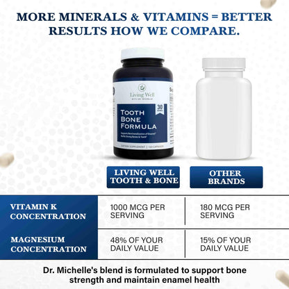 Living Well with Dr. Michelle Tooth & Bone Formula - Supplement with Calcium for Bone Strength & Tooth Enamel Support, D3 + K2, 120 Capsules, Non-GMO, Gluten-Free - dailyvitalstore