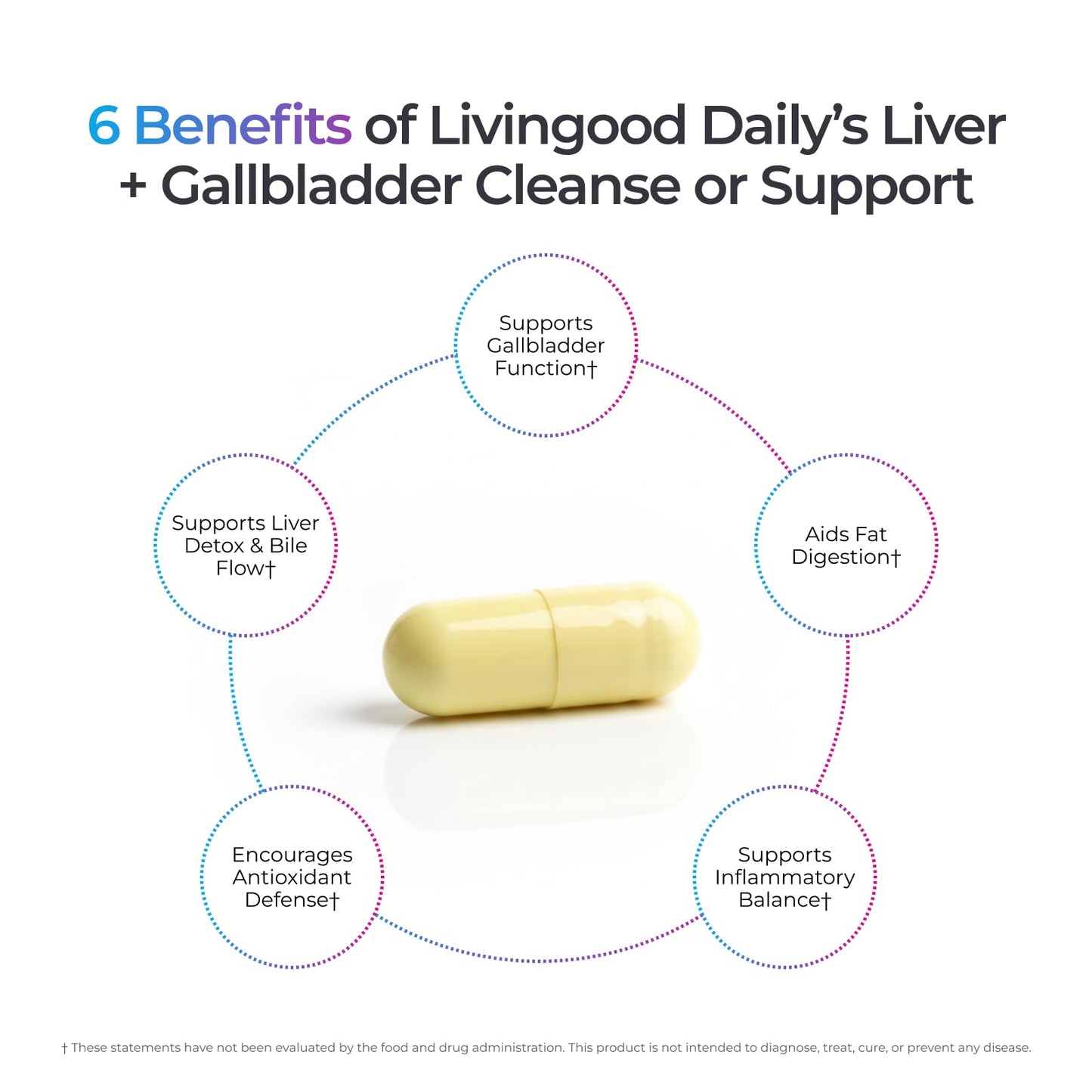 Livingood Daily Liver & Gallbladder Cleanse or Support Supplement with Milk Thistle, Ox Bile, Bile Salts, Digestive Enzymes and Artichoke Leaf Extract - dailyvitalstore