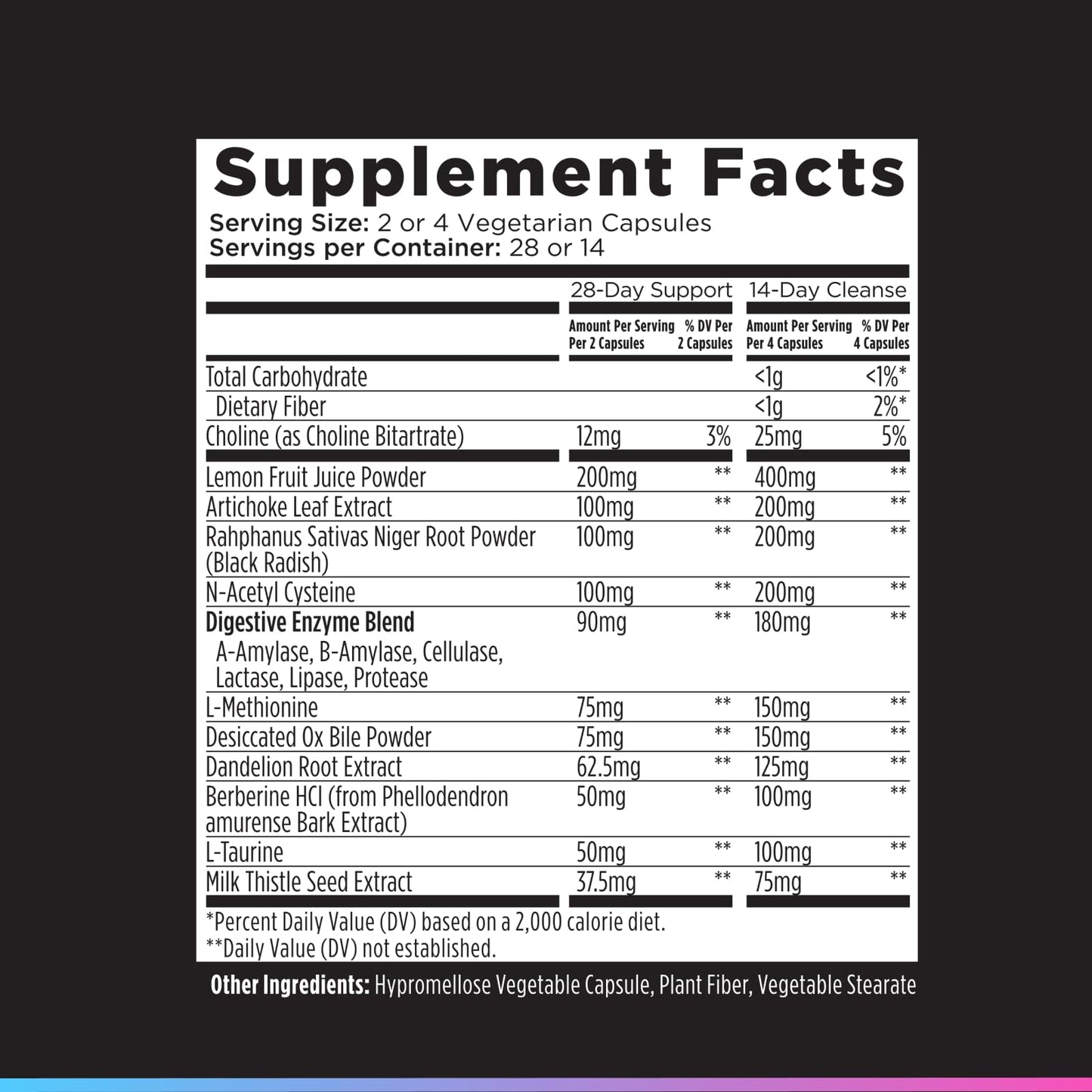 Livingood Daily Liver & Gallbladder Cleanse or Support Supplement with Milk Thistle, Ox Bile, Bile Salts, Digestive Enzymes and Artichoke Leaf Extract - dailyvitalstore