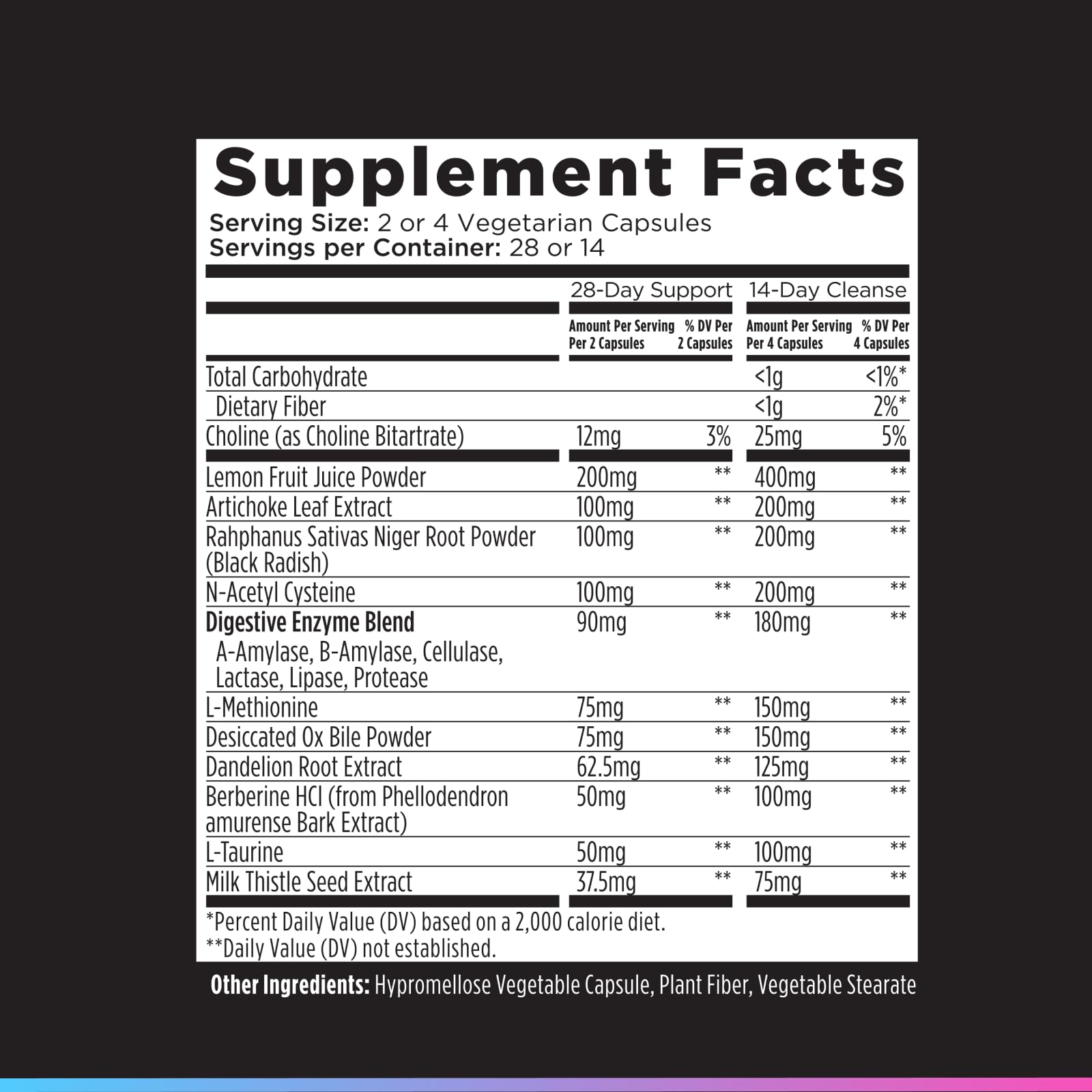 Livingood Daily Liver & Gallbladder Cleanse or Support Supplement with Milk Thistle, Ox Bile, Bile Salts, Digestive Enzymes and Artichoke Leaf Extract - dailyvitalstore