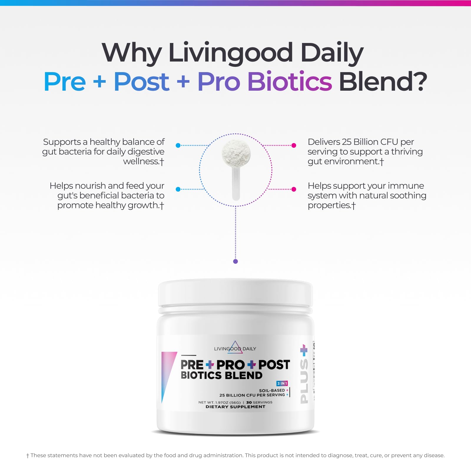 Livingood Daily Pre Pro Post Biotics Blend Powder, Digestive Health Supplement with Prebiotics from Organic Blue Agave Inulin, SBO Probiotics, Probiotics for Women & Men - dailyvitalstore