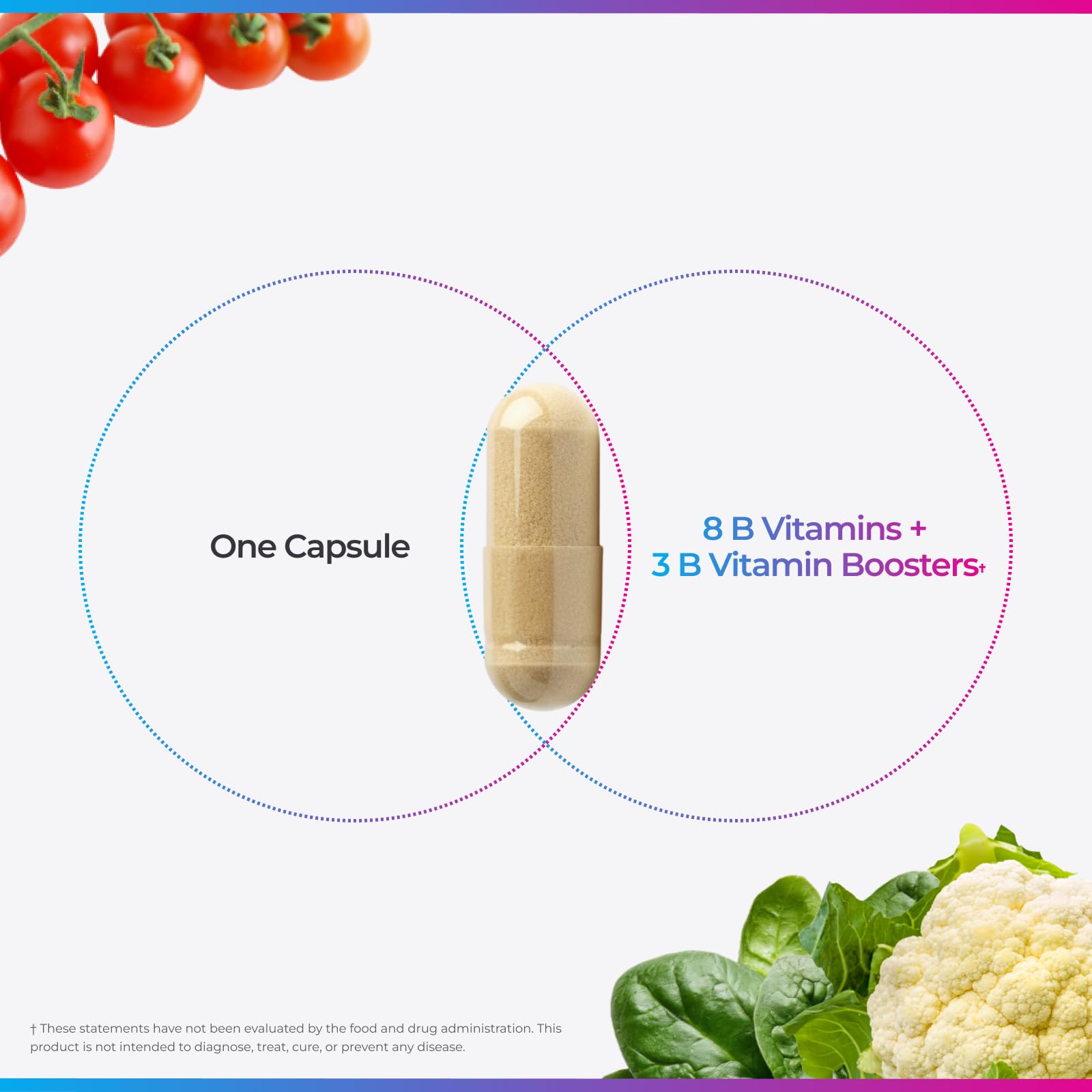 Livingood Daily Vitamin B Complex Capsules for Men and Women, Methylated B12 & Folate, 11 Active Forms Including B1 B2 B3 B5 B6 & Biotin, Gluten Free - dailyvitalstore