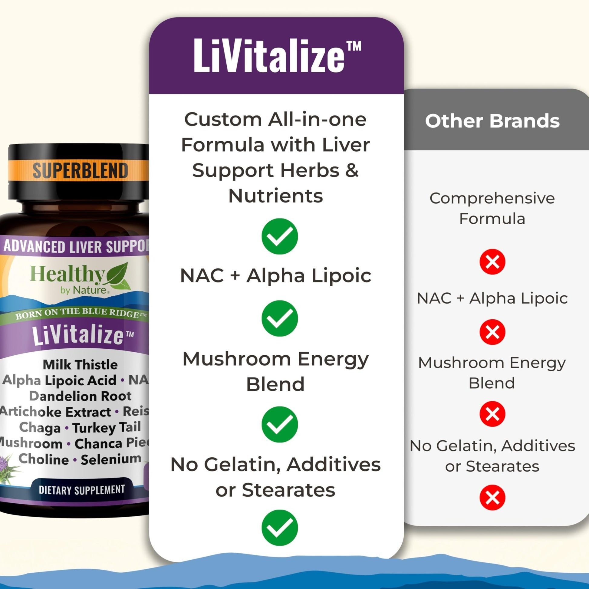 LiVitalize 28-in-1 Liver Health Support with Milk Thistle – Liver Cleanse & Detox Supplement - Dandelion NAC Alpha Lipoic Acid Artichoke Reishi Chaga Turkey - dailyvitalstore