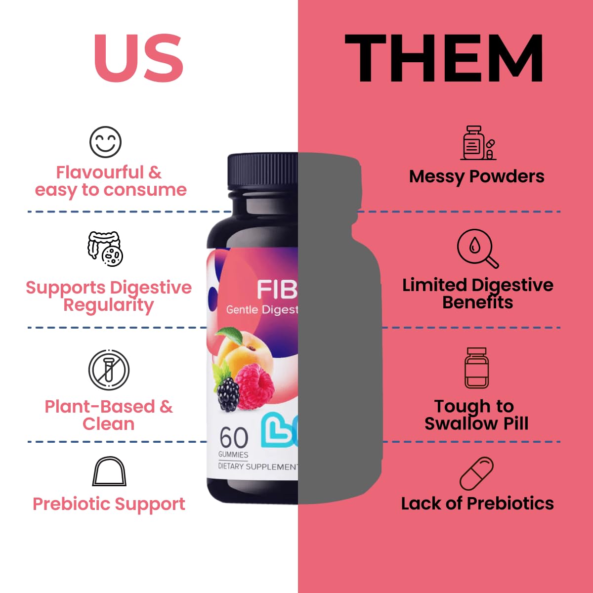 LIVS Fiber Gummies for Adults – Promote Digestive Support & Regularity | Gut Health & Smooth Digestion | Plant-Based Prebiotic | Non-GMO Fiber Supplement - dailyvitalstore