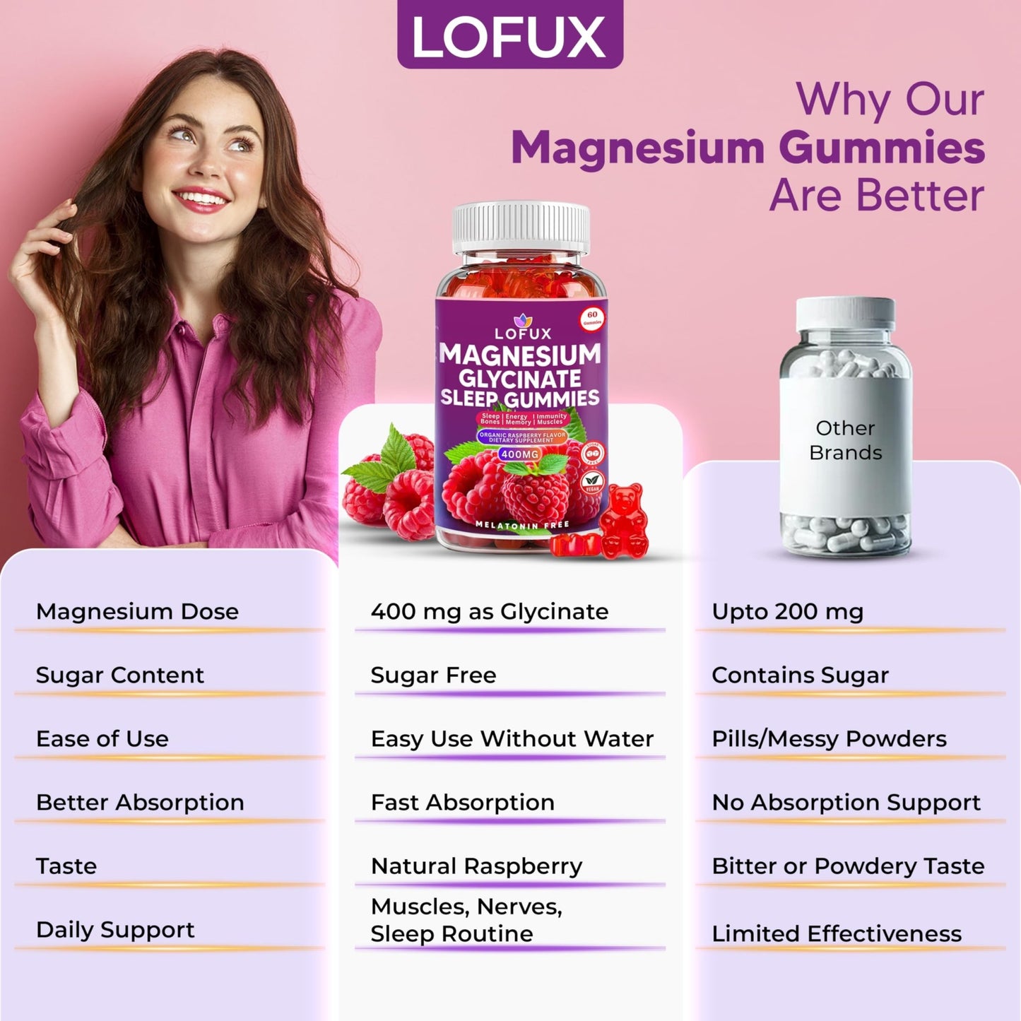 Lofux Magnesium Glycinate Gummies 400mg, Sugar Free Magnesium Gummies for Adults Women, Men, Chewable Supplement Gummy with L-Threonate, Vitamin D, B6, CoQ10 - for Calm, Sleep, Body Relaxation, 120 Ct - dailyvitalstore