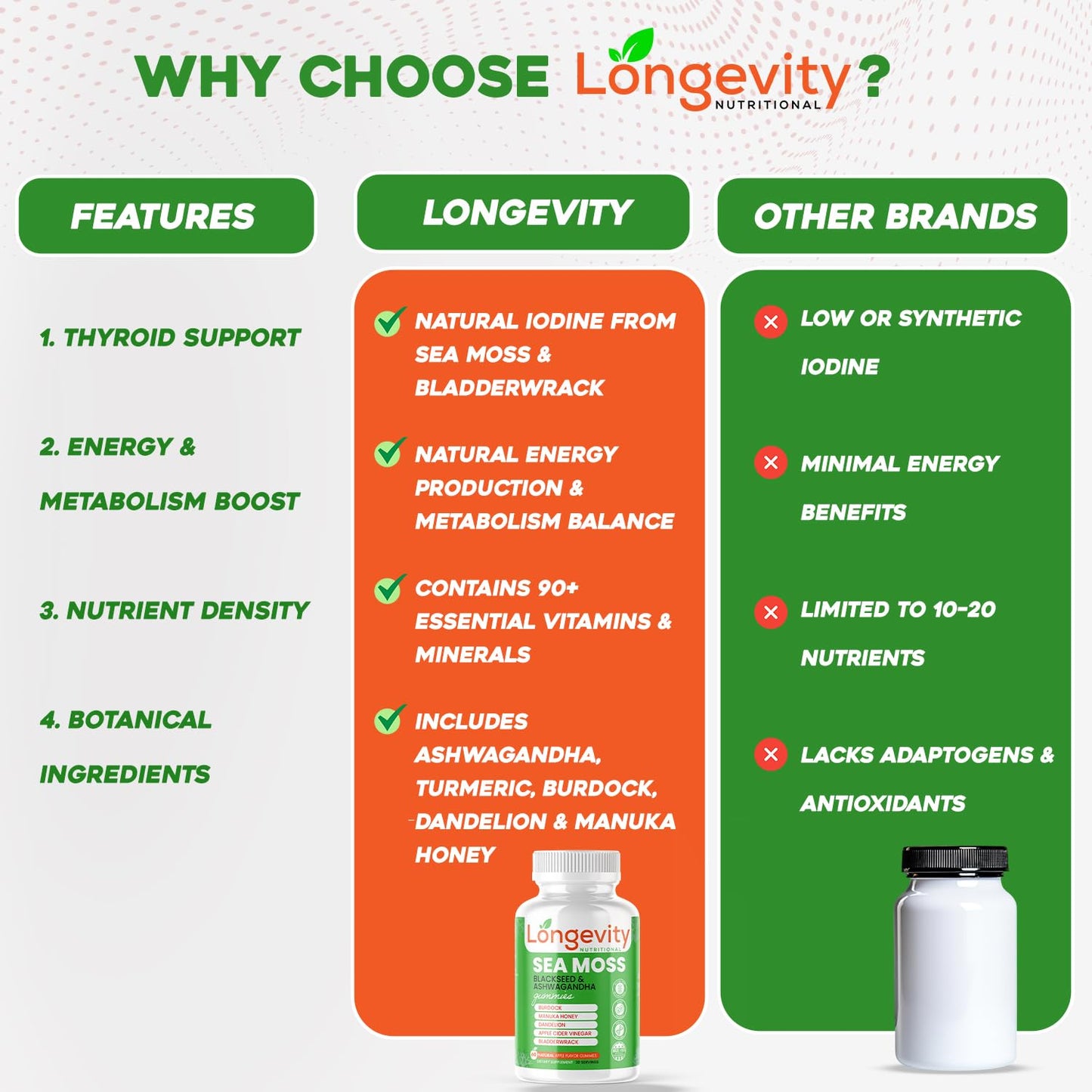 Longevity Nutritional Sea Moss, Thyroid Energy Vitamins Mineral Burdock Manuka Honey Dandelion Apple Cider Bladderwrack Ashwagandha Extract Turmeric Antioxidant Boost Immune Superfood Gummies - dailyvitalstore