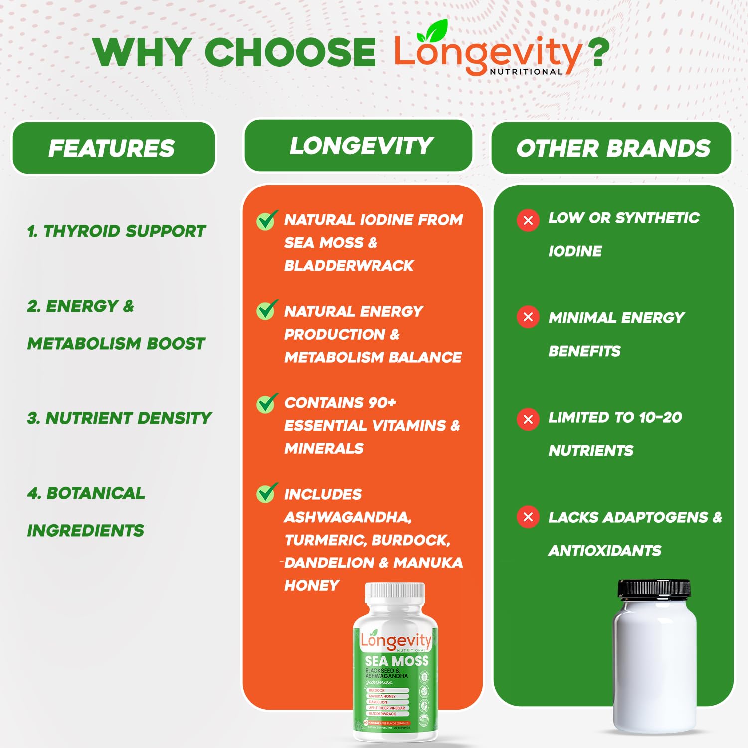 Longevity Nutritional Sea Moss, Thyroid Energy Vitamins Mineral Burdock Manuka Honey Dandelion Apple Cider Bladderwrack Ashwagandha Extract Turmeric Antioxidant Boost Immune Superfood Gummies - dailyvitalstore