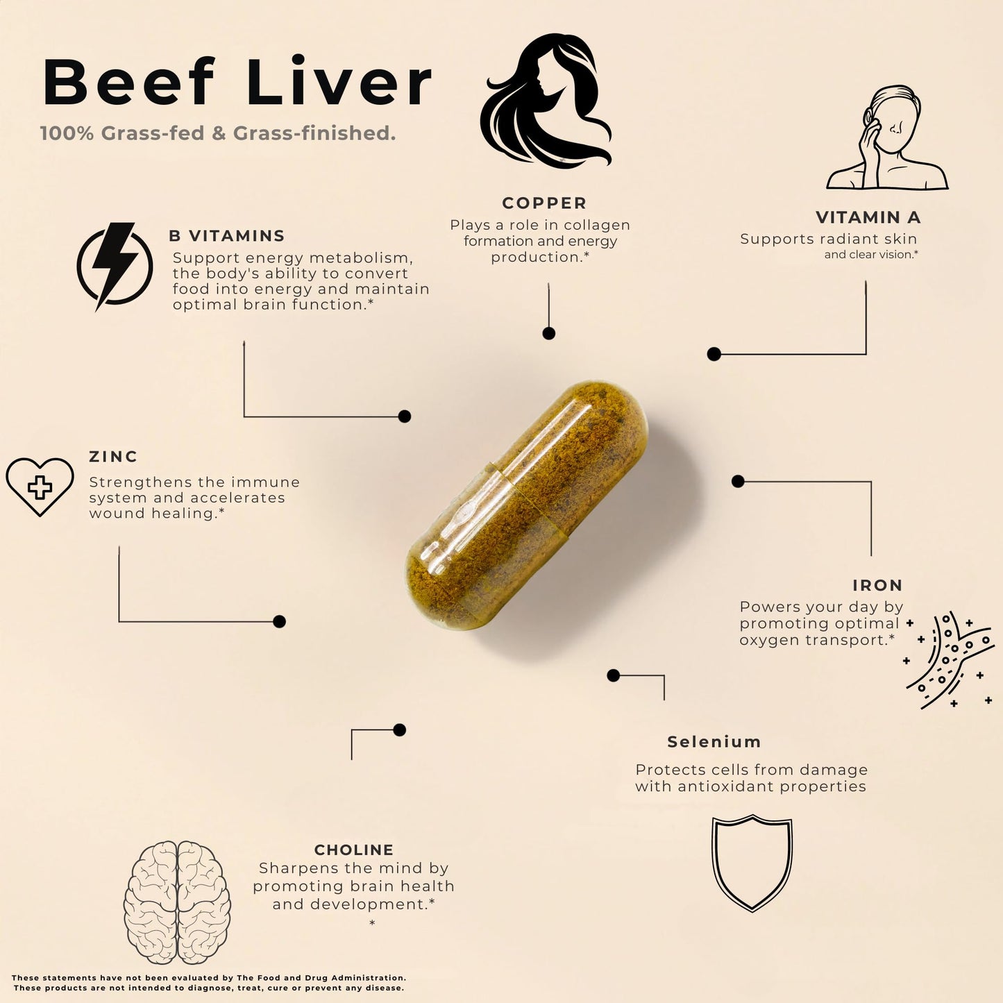 Lonvera Grass Fed Beef Liver Capsules for Women and Men – 3000mg Freeze Dried Desiccated Organs – Nutrient Source for Joints, Bones, Hair, Skin - dailyvitalstore