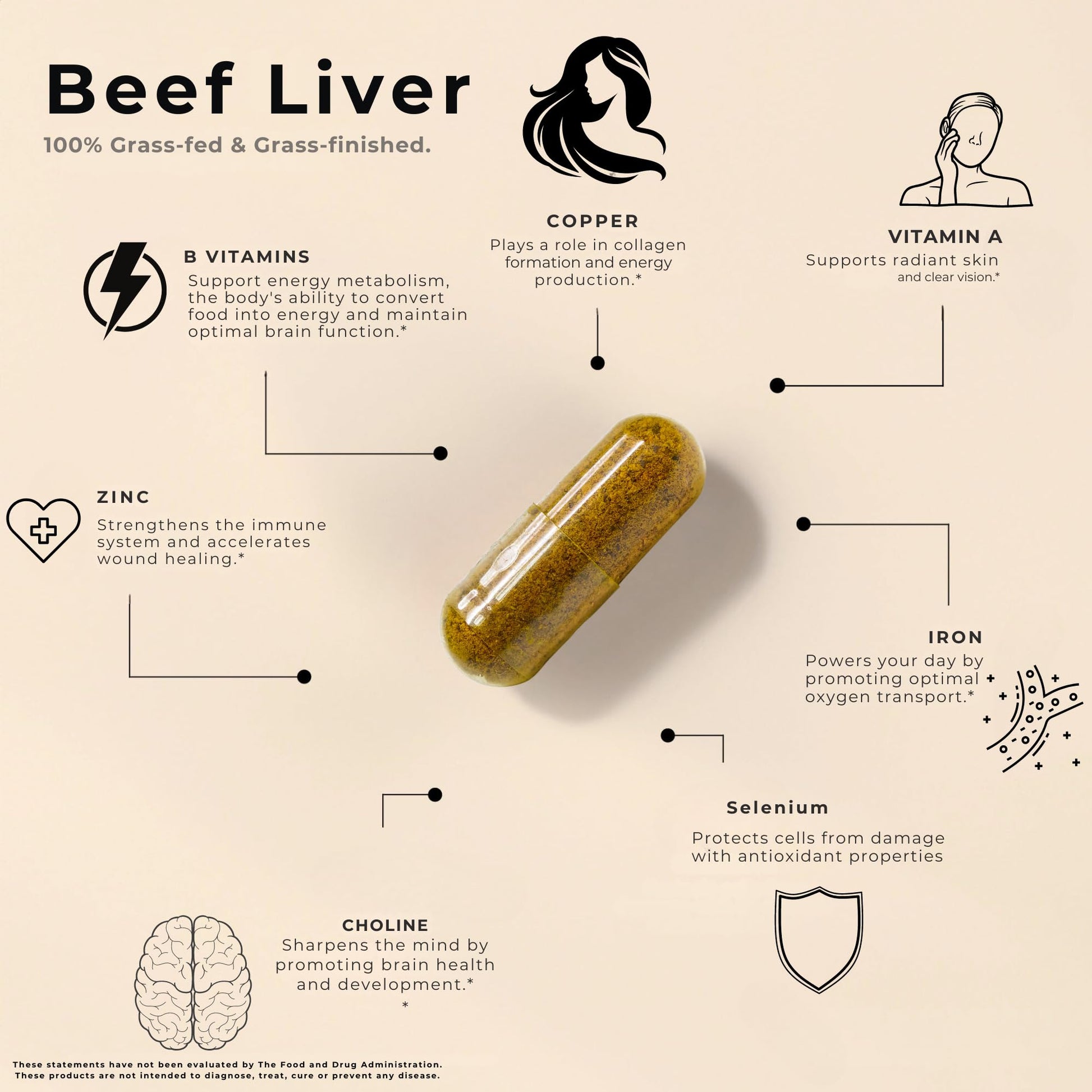 Lonvera Grass Fed Beef Liver Capsules for Women and Men – 3000mg Freeze Dried Desiccated Organs – Nutrient Source for Joints, Bones, Hair, Skin - dailyvitalstore