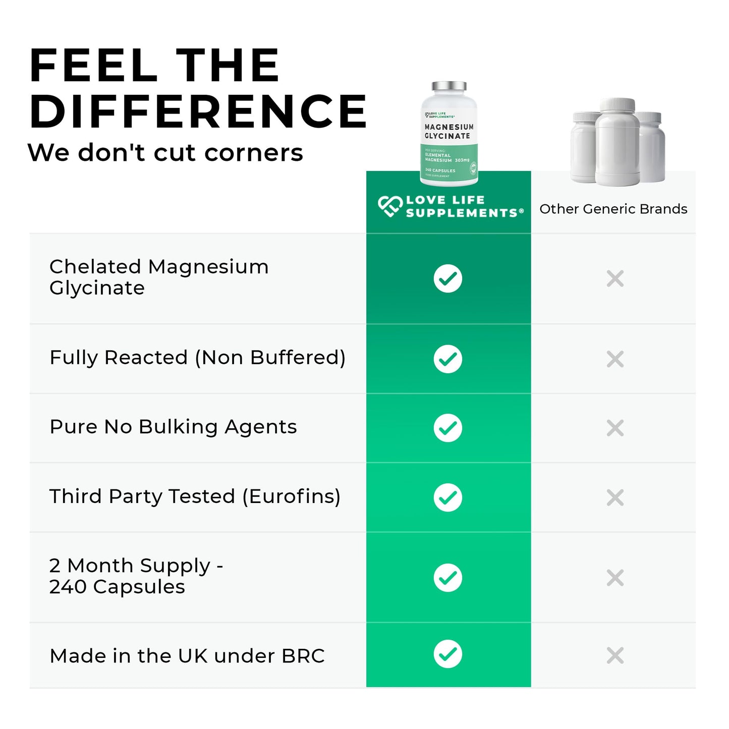 Love Life Supplements Pure Magnesium Glycinate (Bisglycinate), 240 Vegan Capsules, 2 Month Supply, High Strength 300mg Elemental - dailyvitalstore