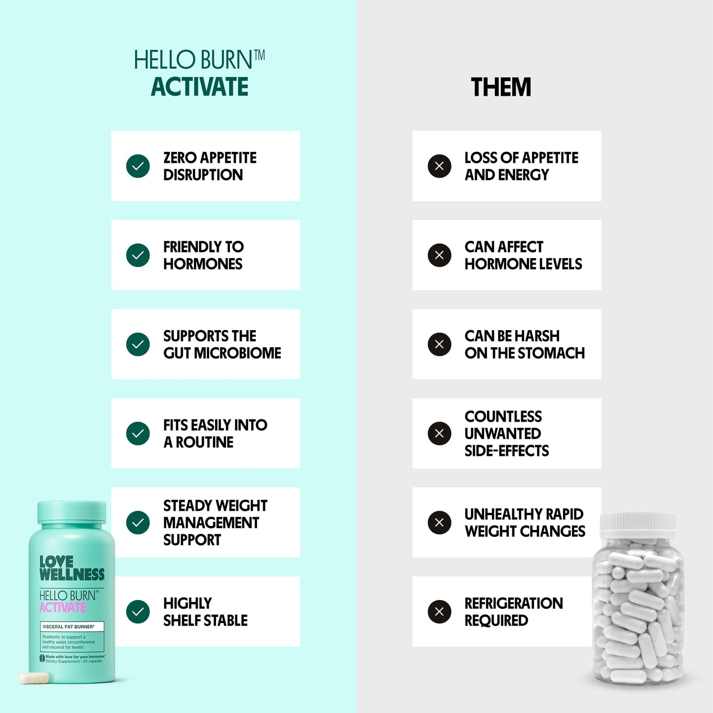 Love Wellness Hello Burn Activate | Support Visceral Fat Burn with HT BPL1 Postbiotic | Supports Healthy Waist Circumference, Longevity and Metabolic Wellness | 30 Count - dailyvitalstore