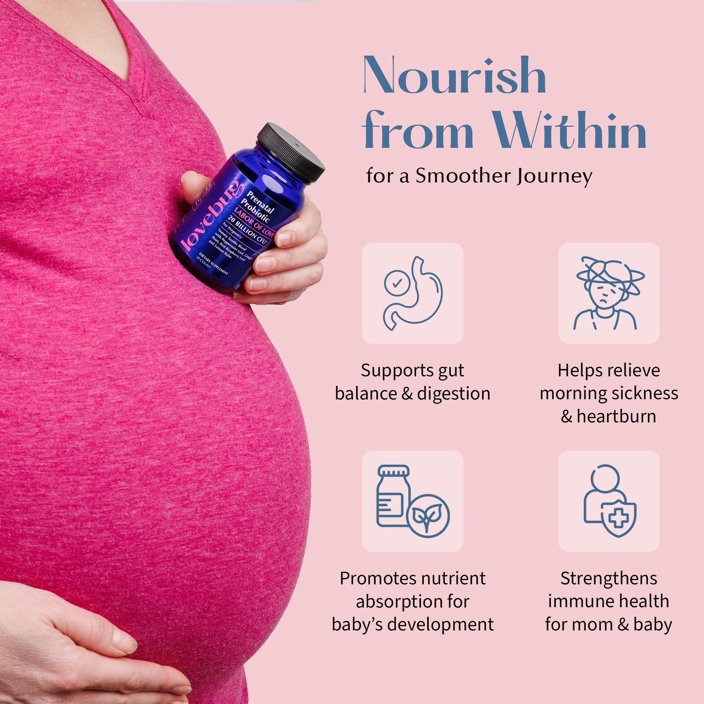 LOVEBUG Prenatal Probiotic | Helps with Morning Sickness, Nausea, Heartburn & Digestion | Helps Baby Microbiome | Multi Strain 20 Billion CFU | 30 Capsules - dailyvitalstore